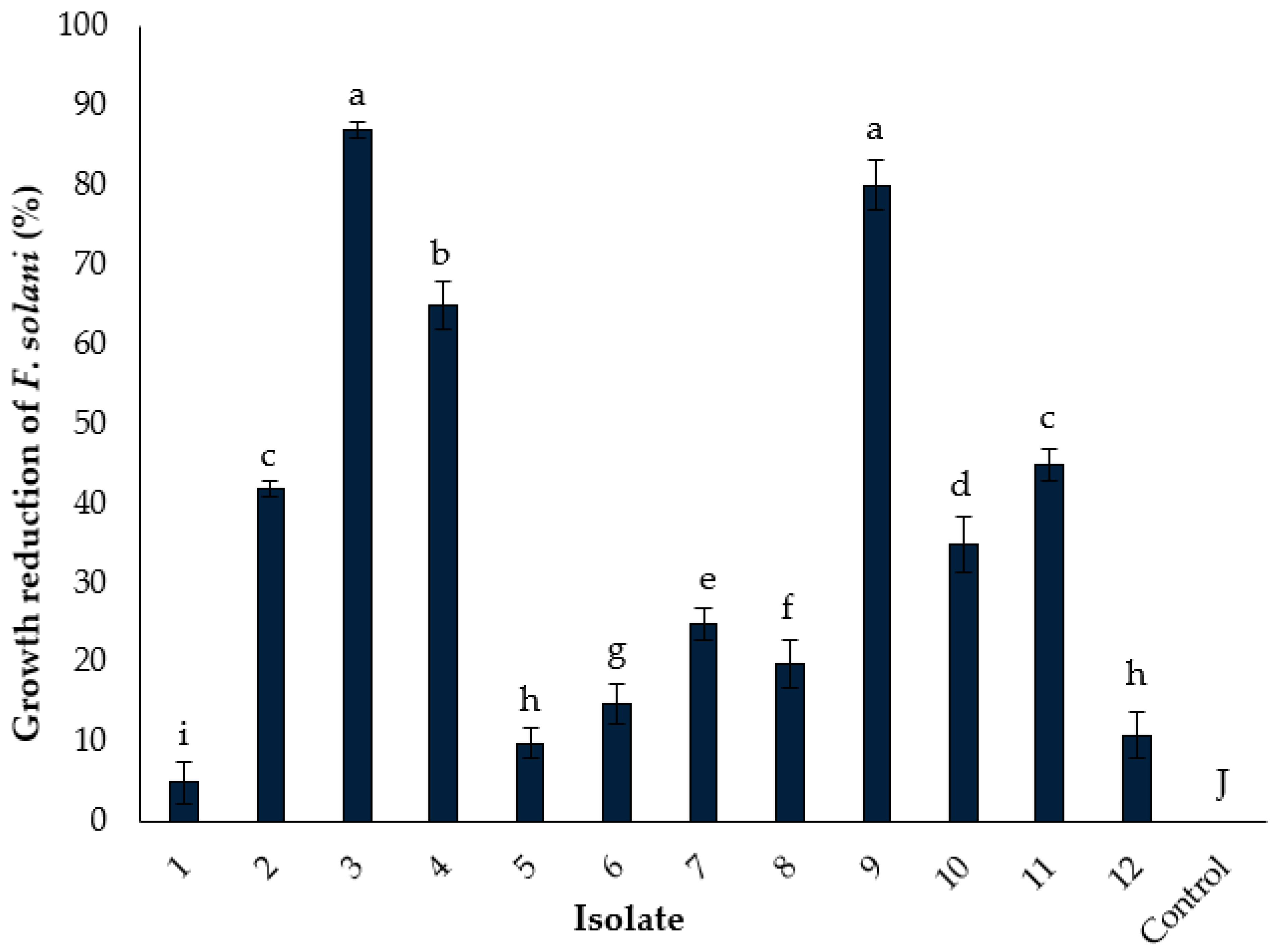 Agronomy 12 02612 g003 Agronomy 12 02612 g003
