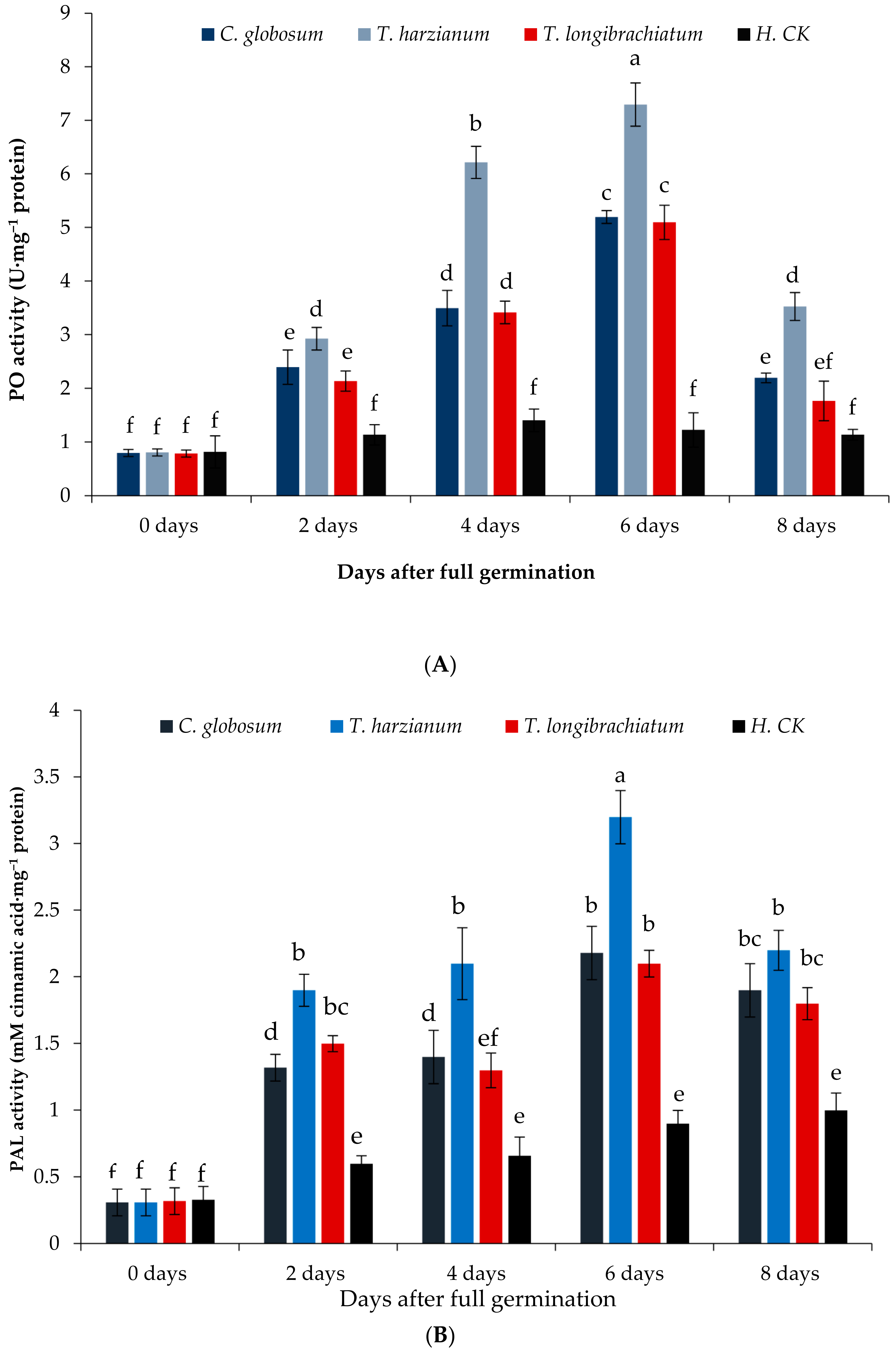 Agronomy 12 02612 g006a Agronomy 12 02612 g006a