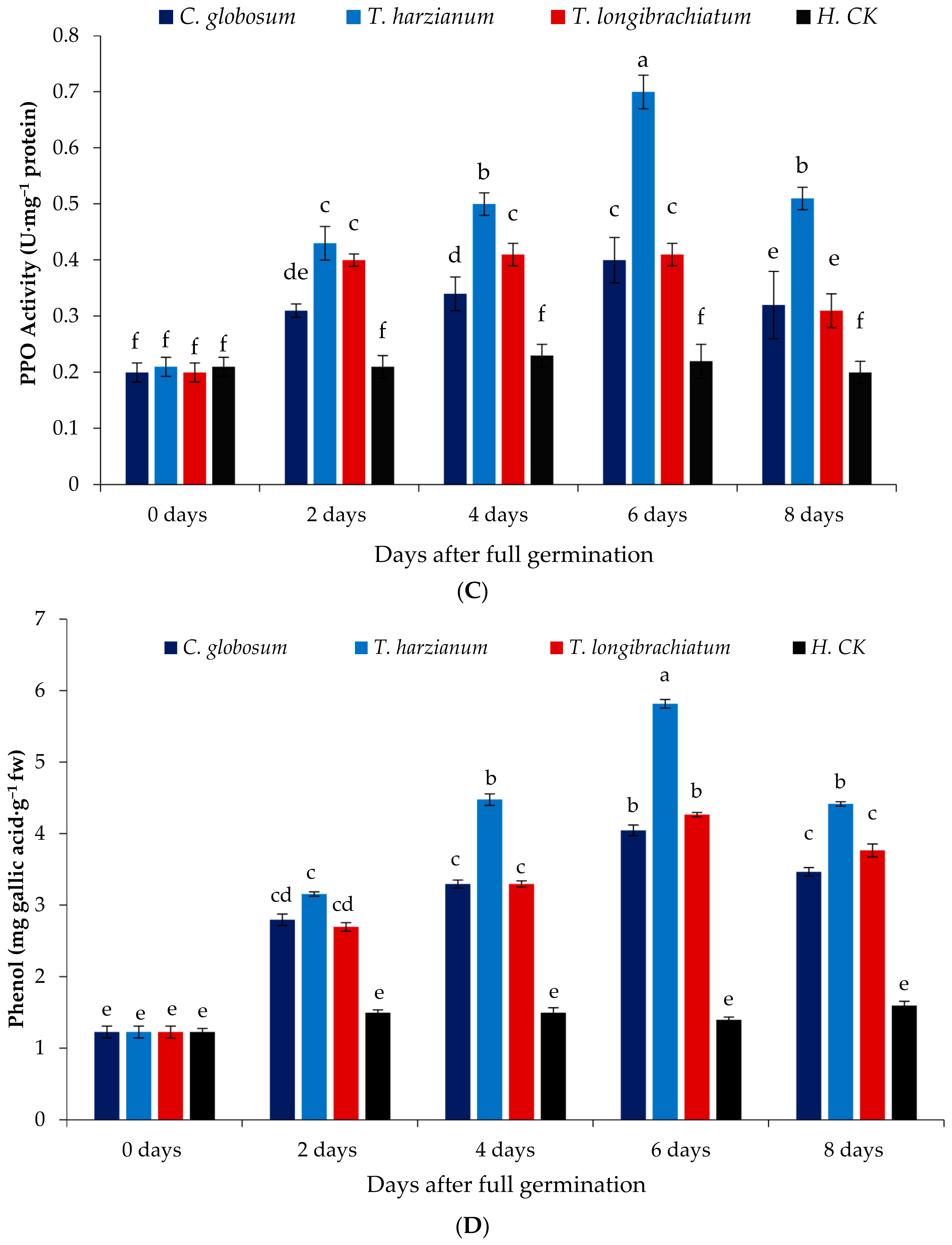 Agronomy 12 02612 g006b Agronomy 12 02612 g006b