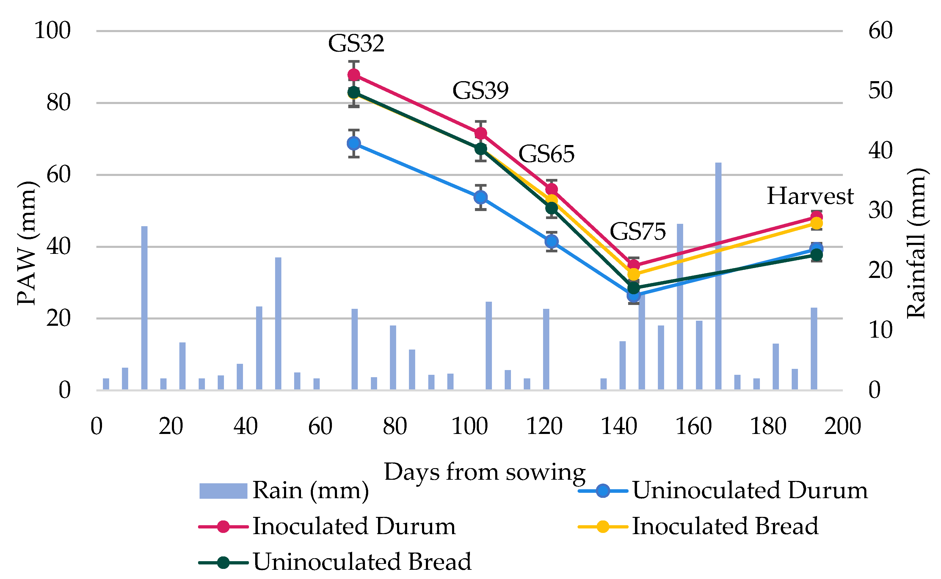 Agronomy 12 02616 g003