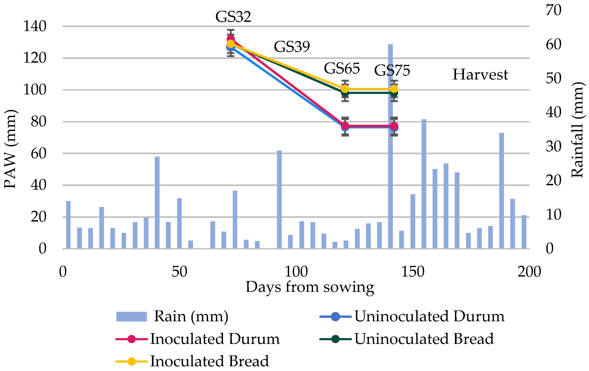 Agronomy 12 02616 g004