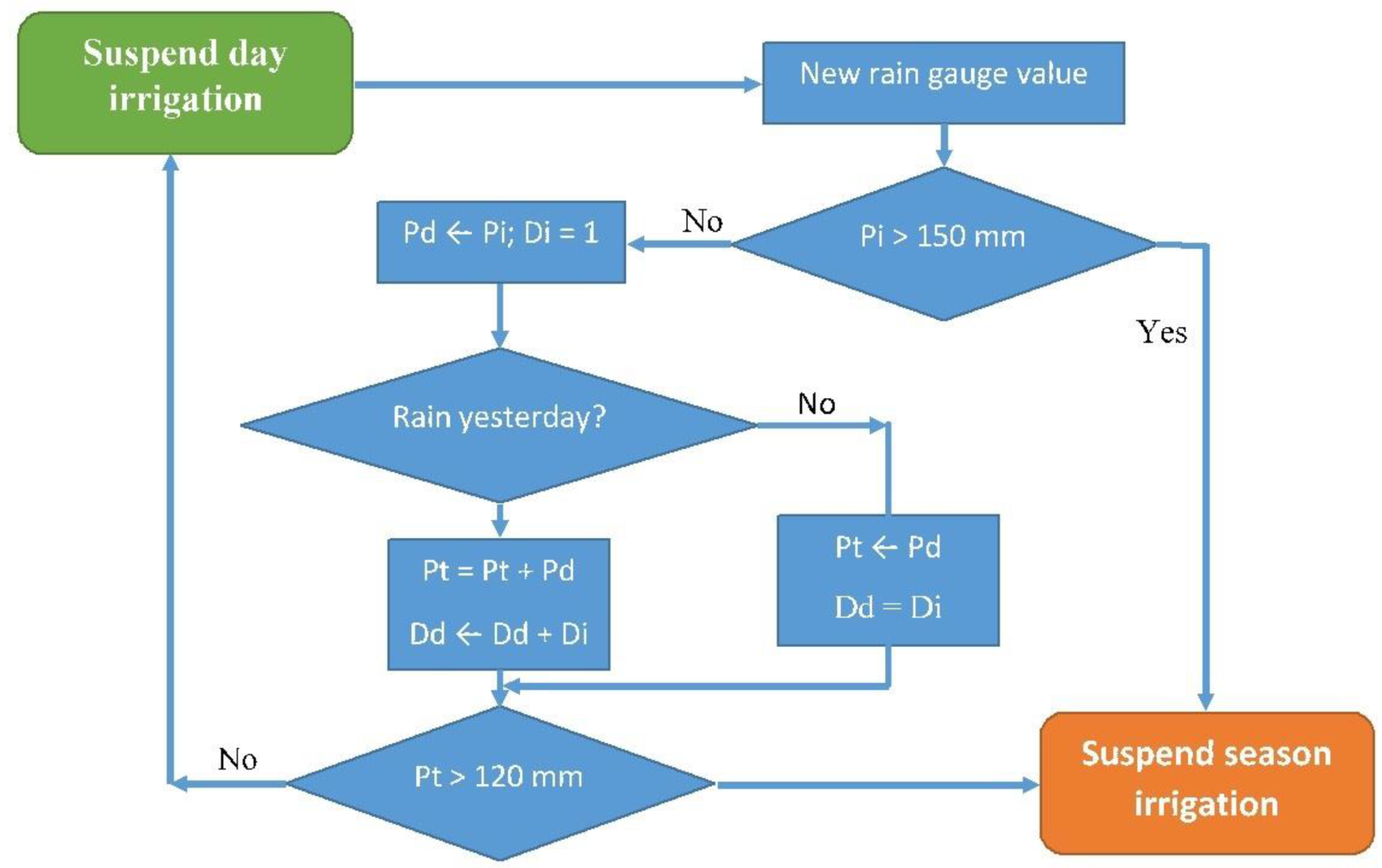 Agronomy 12 02623 g009 Agronomy 12 02623 g009