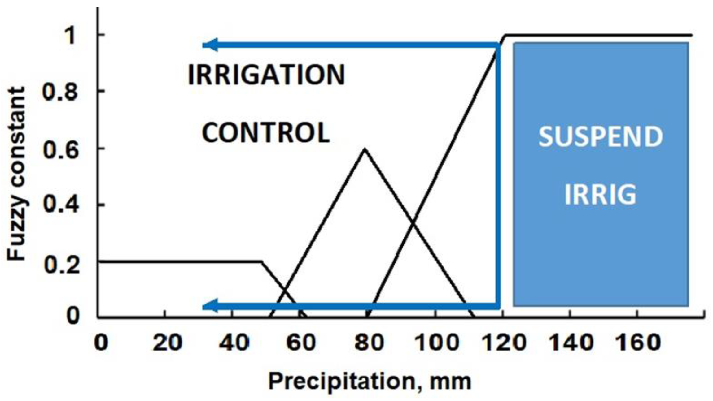 Agronomy 12 02623 g010 Agronomy 12 02623 g010