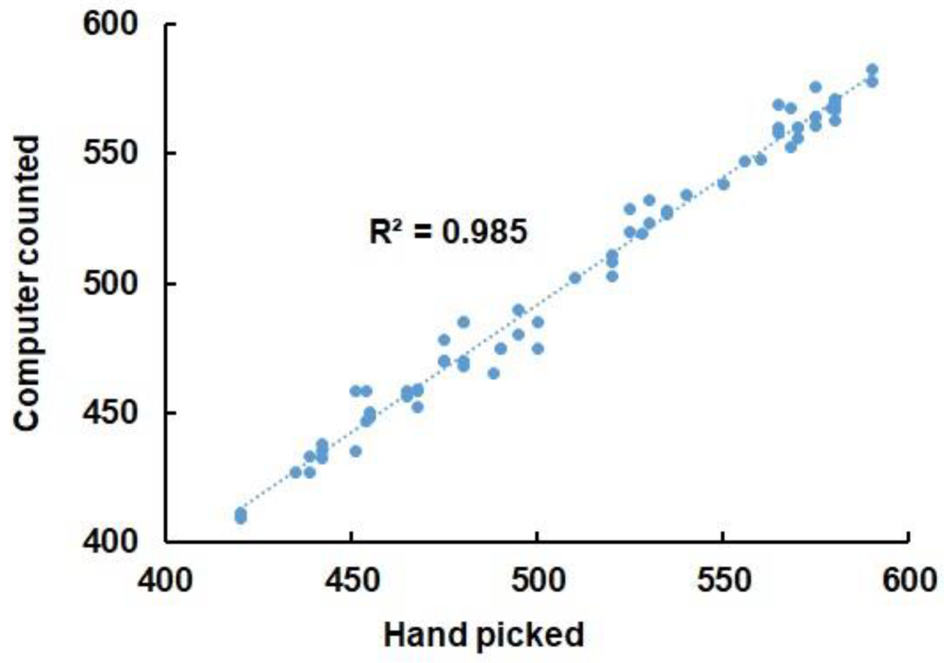 Agronomy 12 02623 g014 Agronomy 12 02623 g014