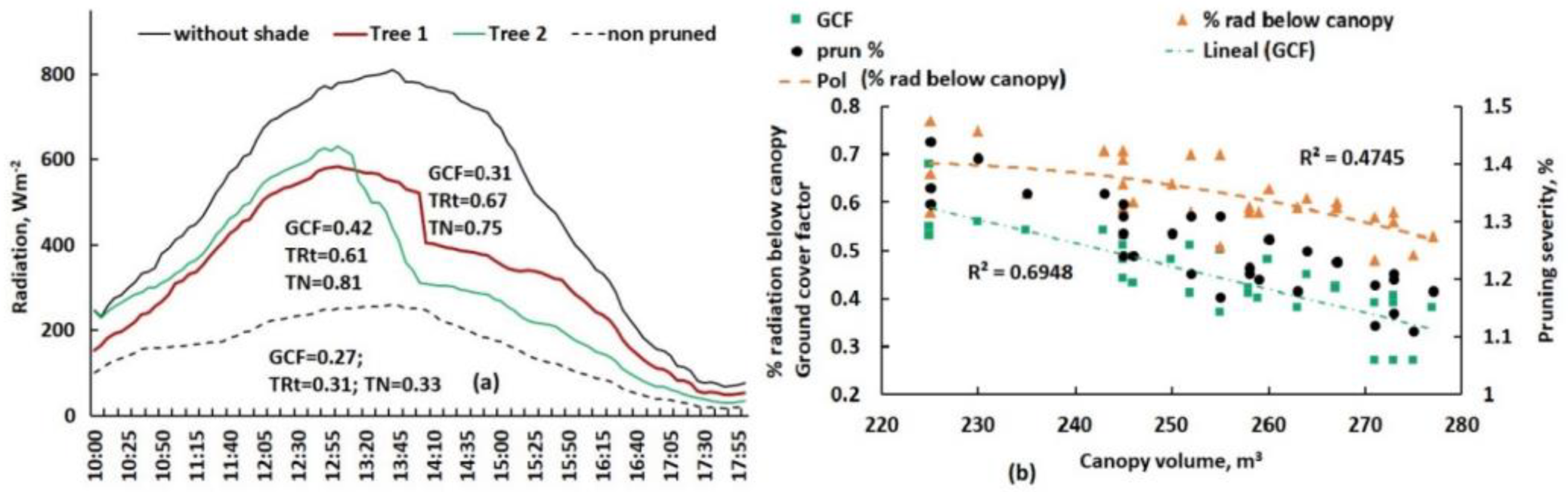 Agronomy 12 02623 g015 Agronomy 12 02623 g015