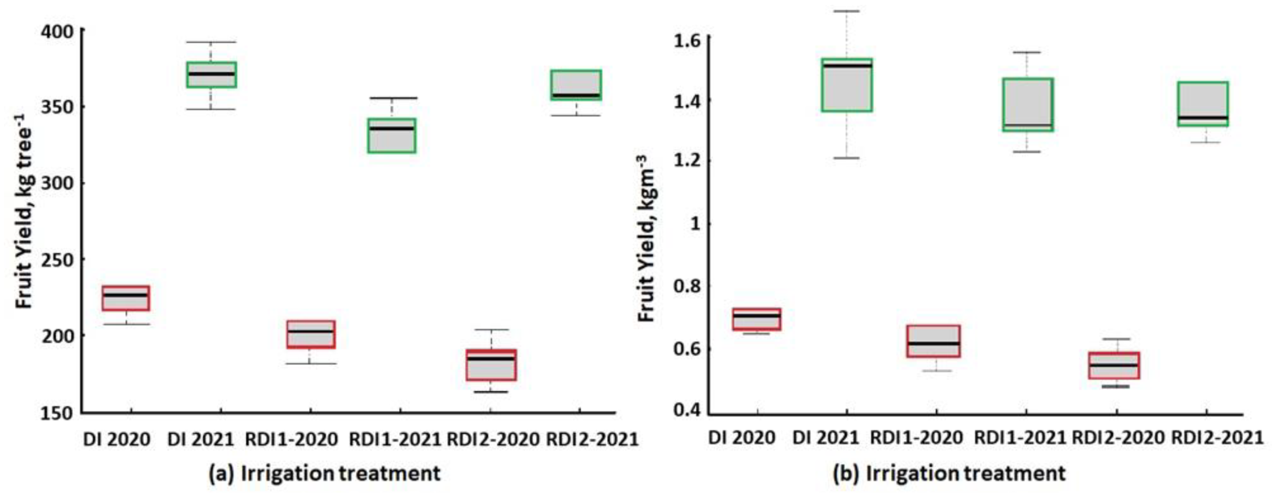 Agronomy 12 02623 g018 Agronomy 12 02623 g018