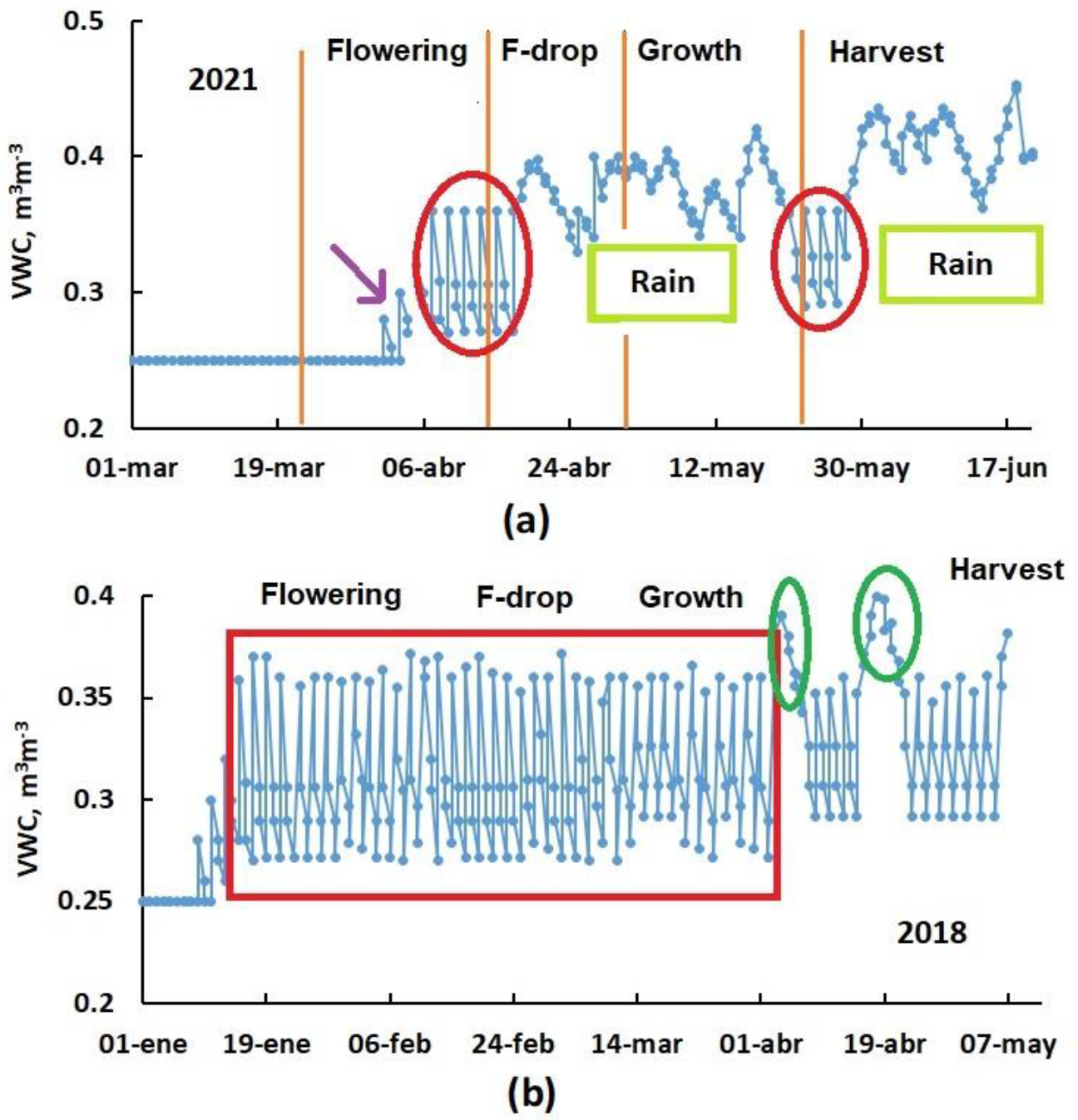 Agronomy 12 02623 g019 Agronomy 12 02623 g019