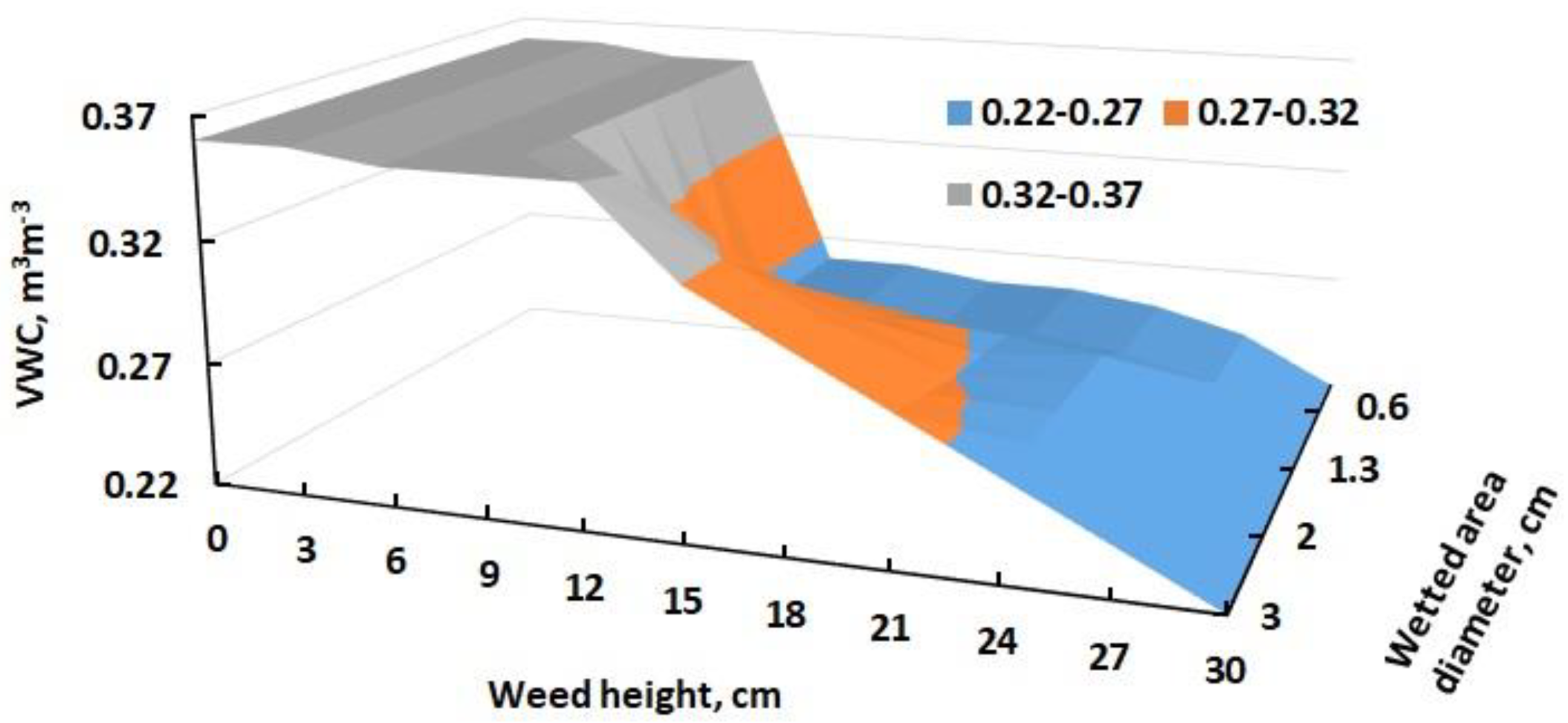 Agronomy 12 02623 g020 Agronomy 12 02623 g020