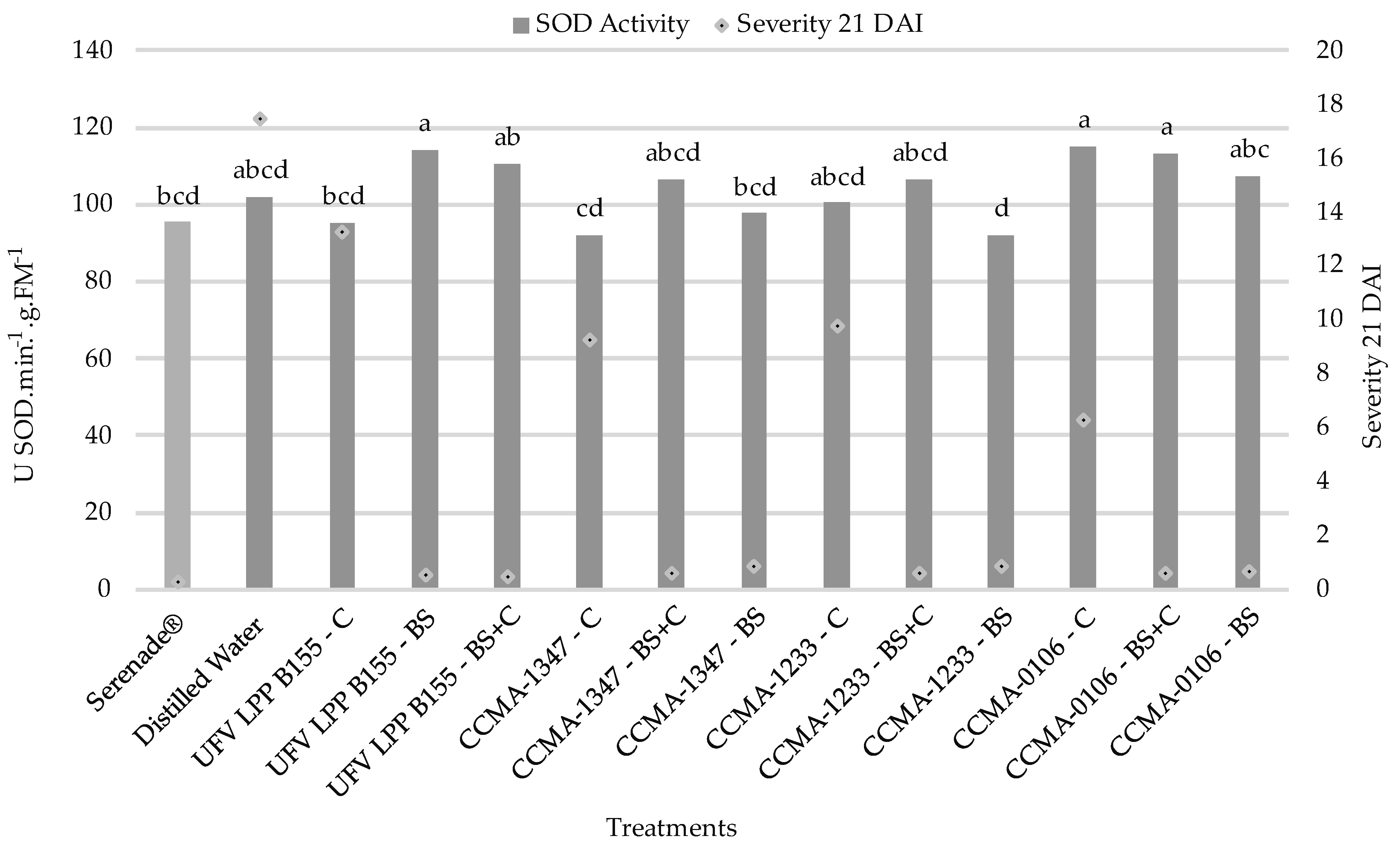 Agronomy 12 02635 g005 Agronomy 12 02635 g005