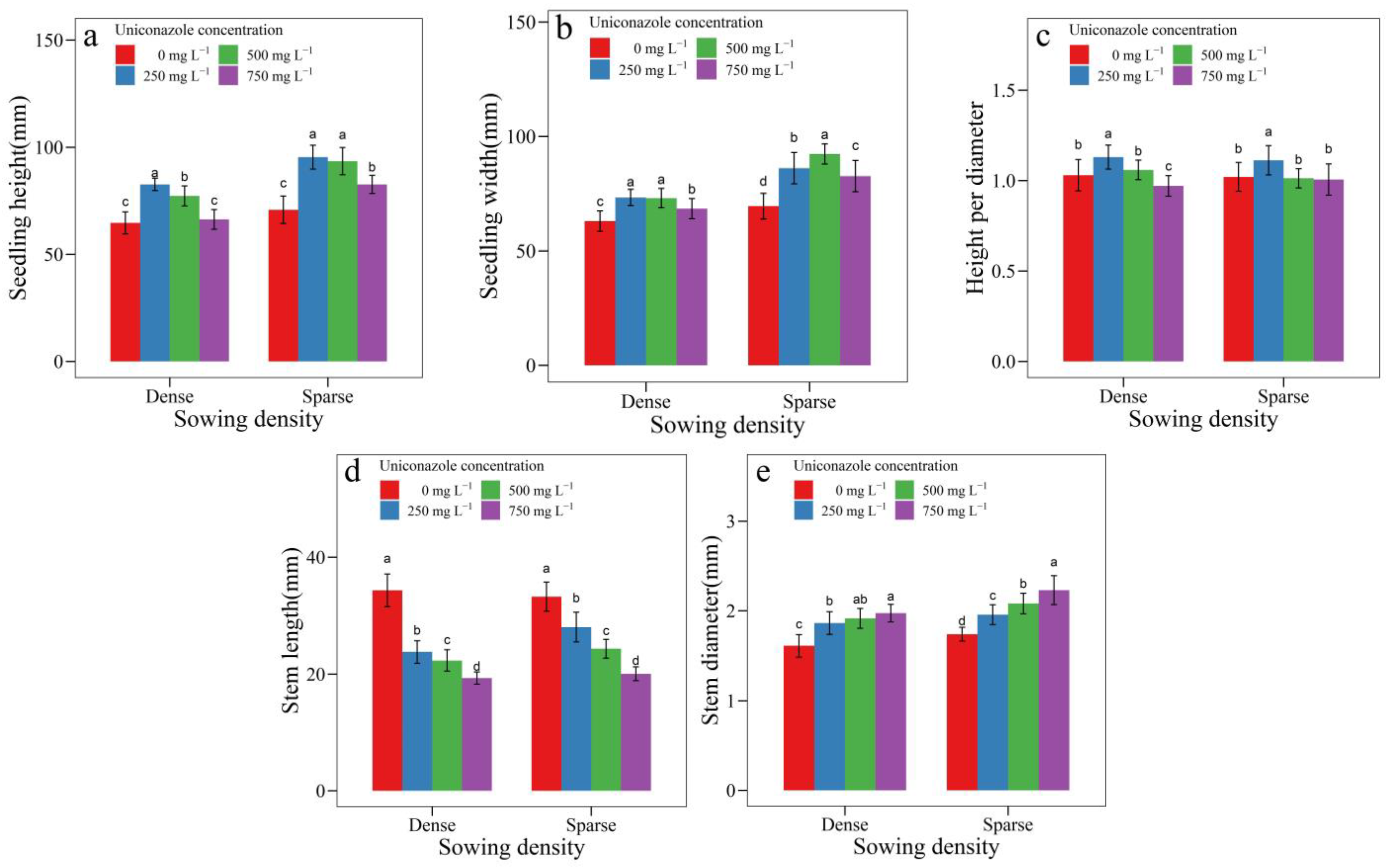 Agronomy 12 02637 g001