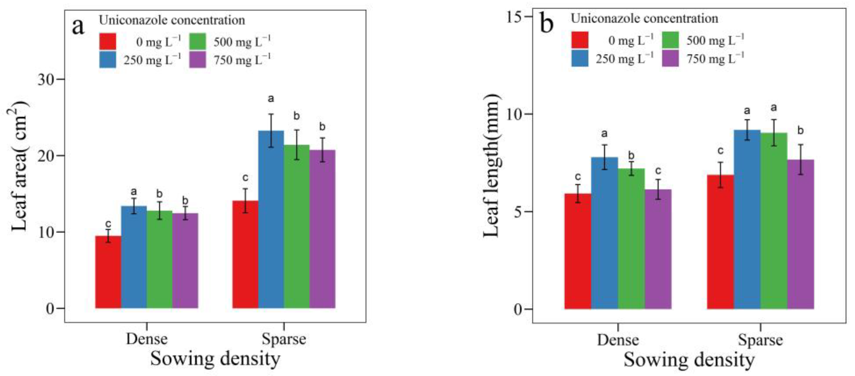 Agronomy 12 02637 g002a