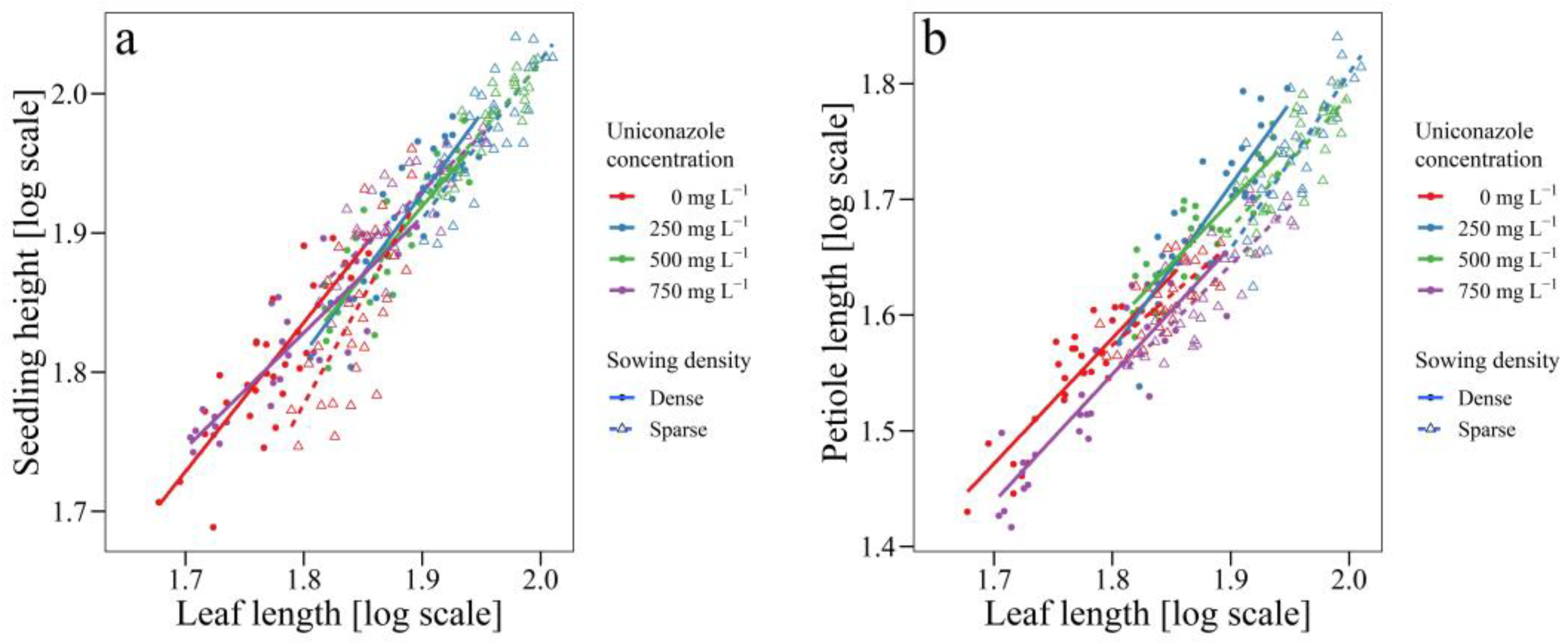 Agronomy 12 02637 g004