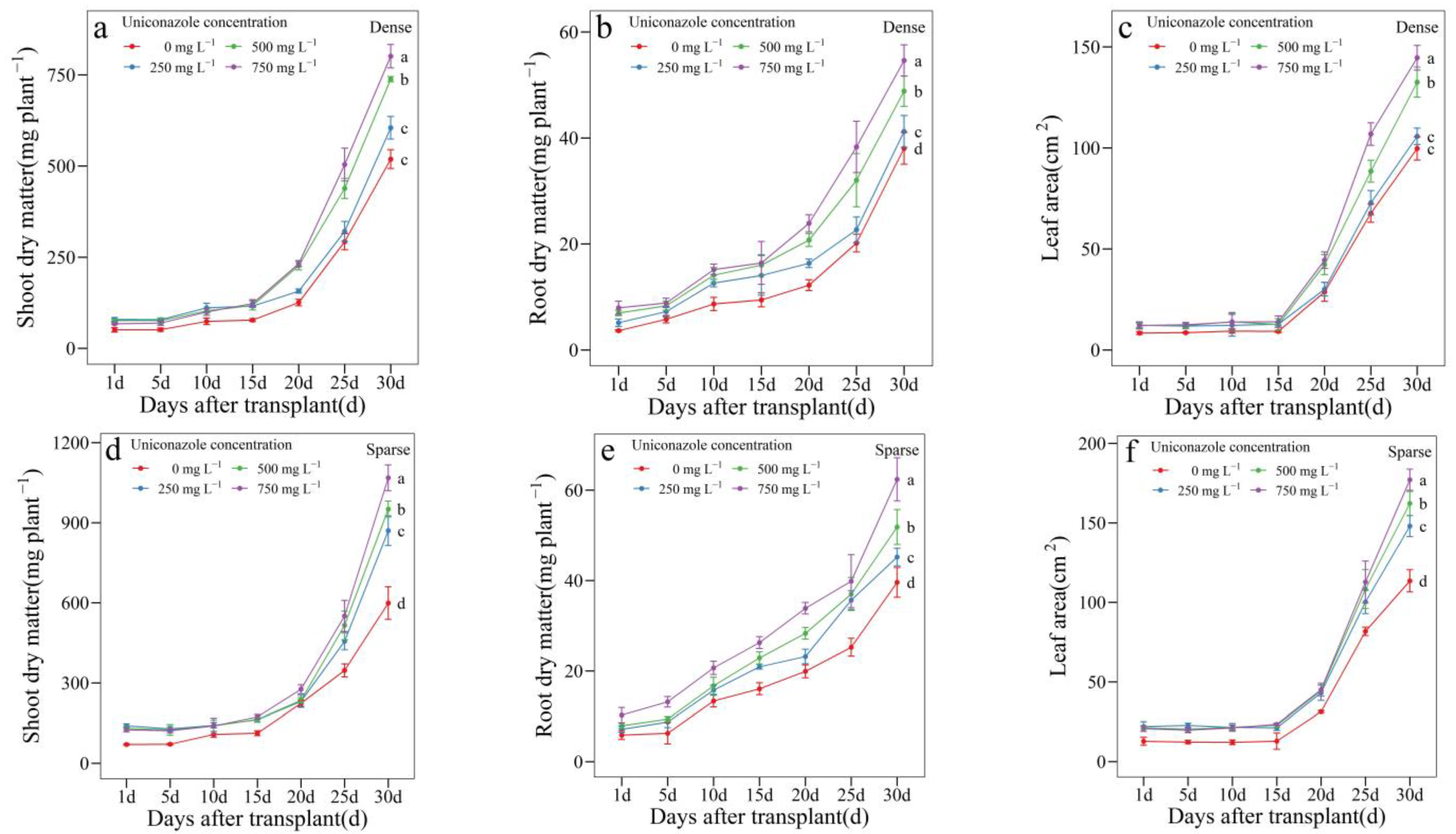 Agronomy 12 02637 g006