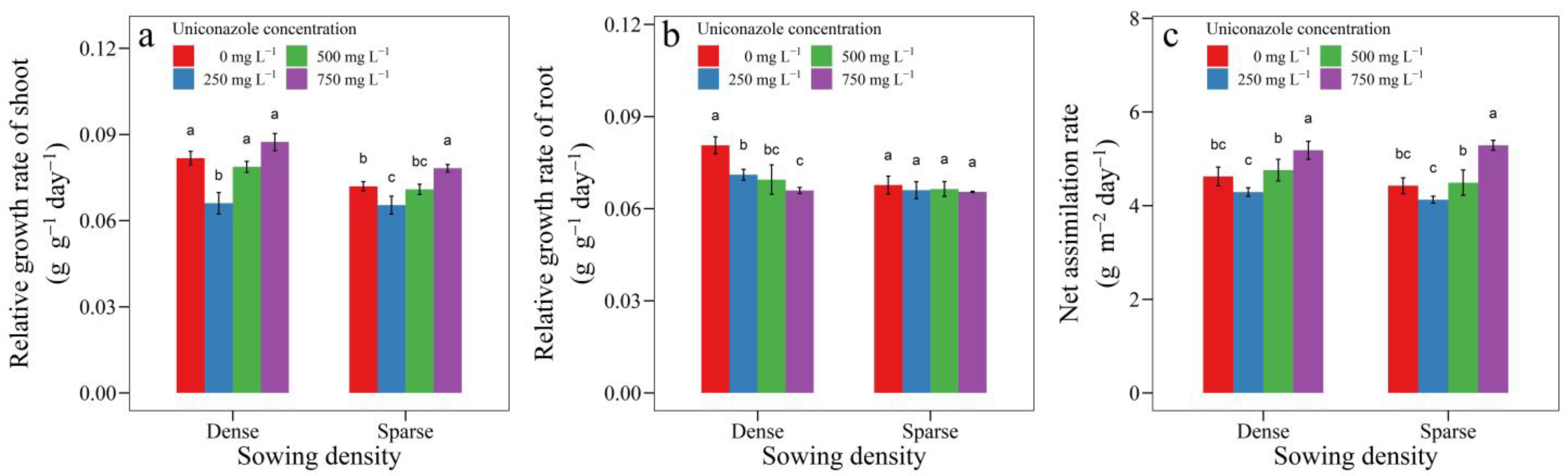 Agronomy 12 02637 g007