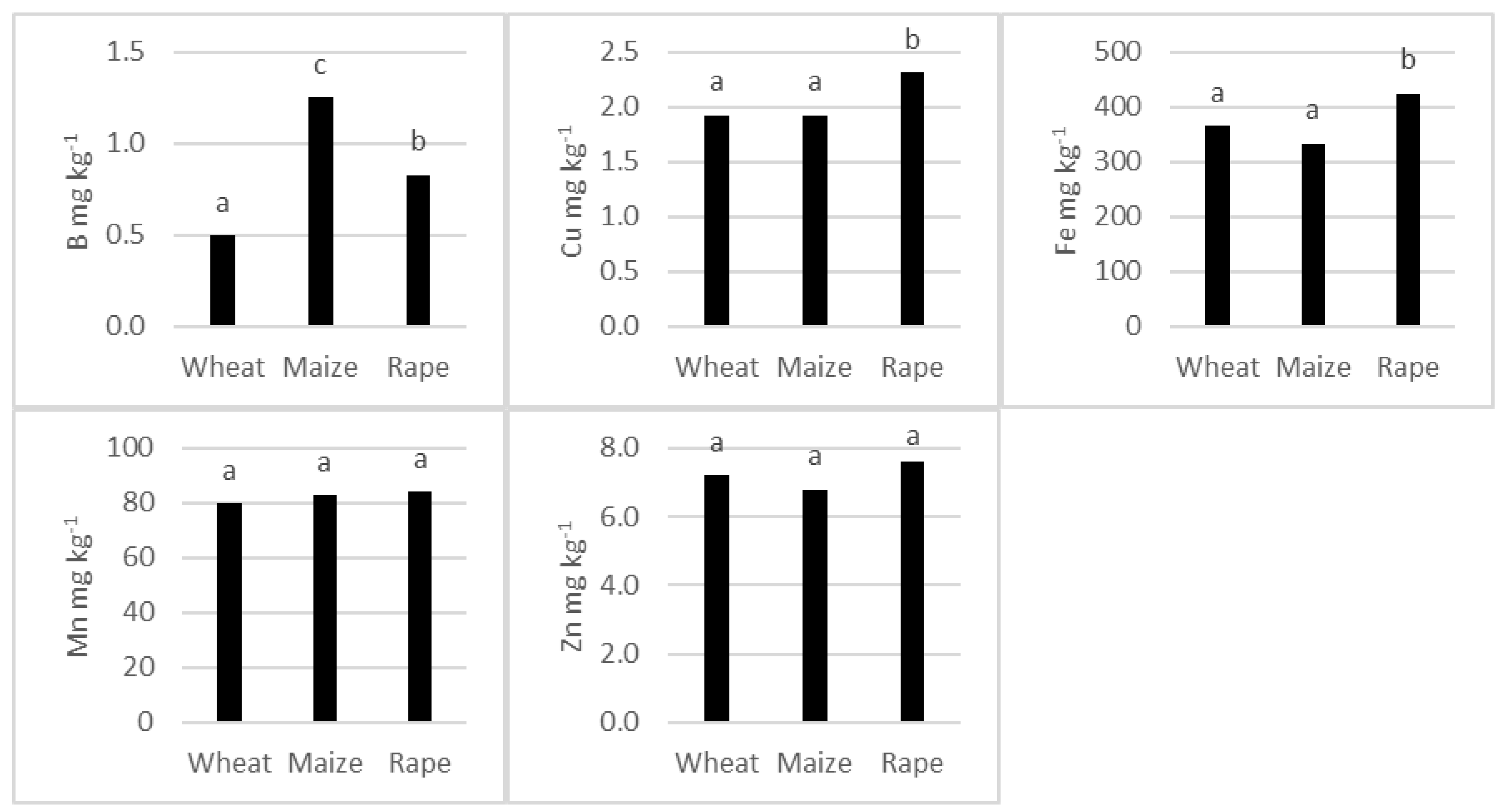Agronomy 12 02639 g002 Agronomy 12 02639 g002