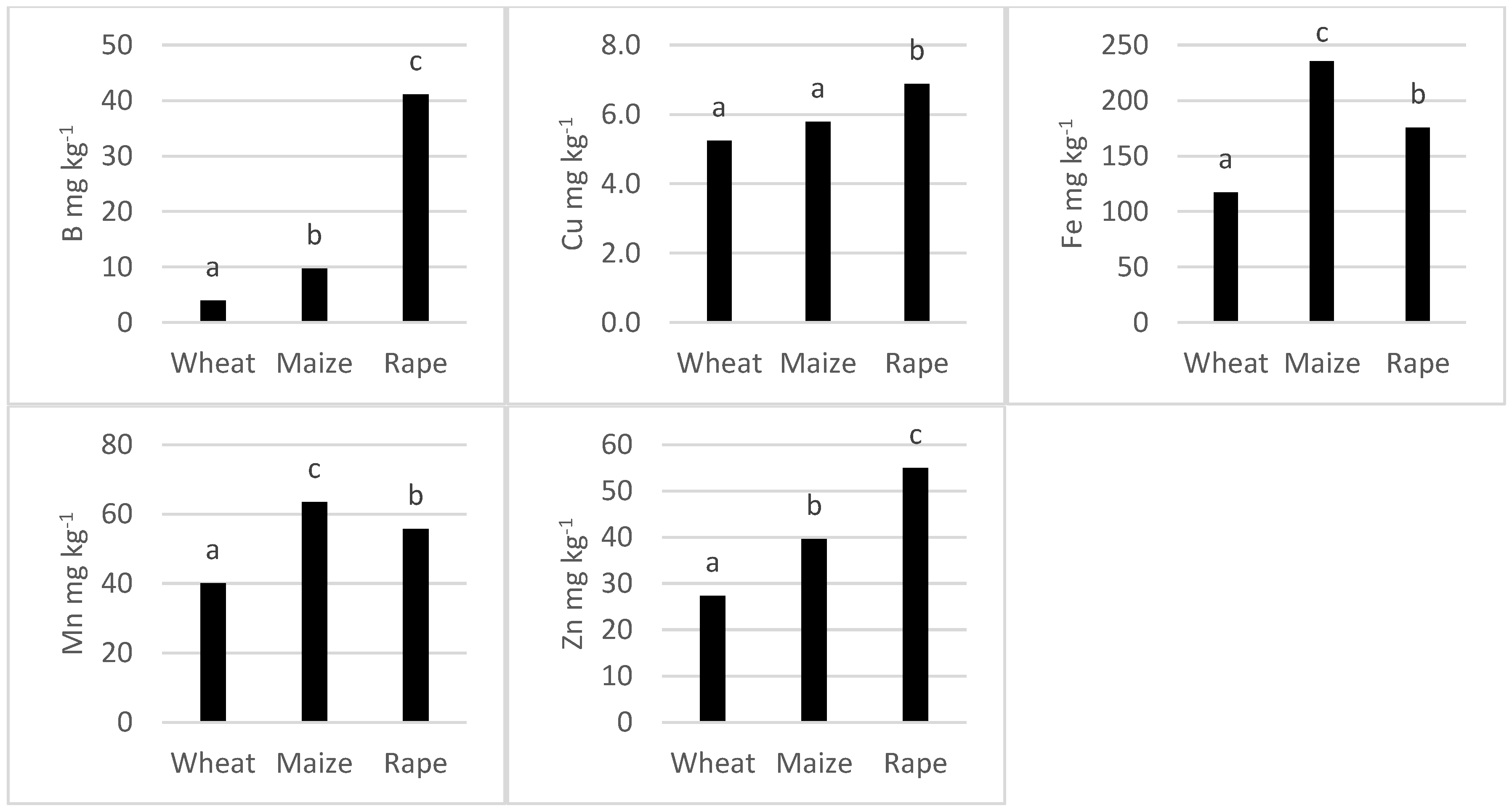 Agronomy 12 02639 g003 Agronomy 12 02639 g003