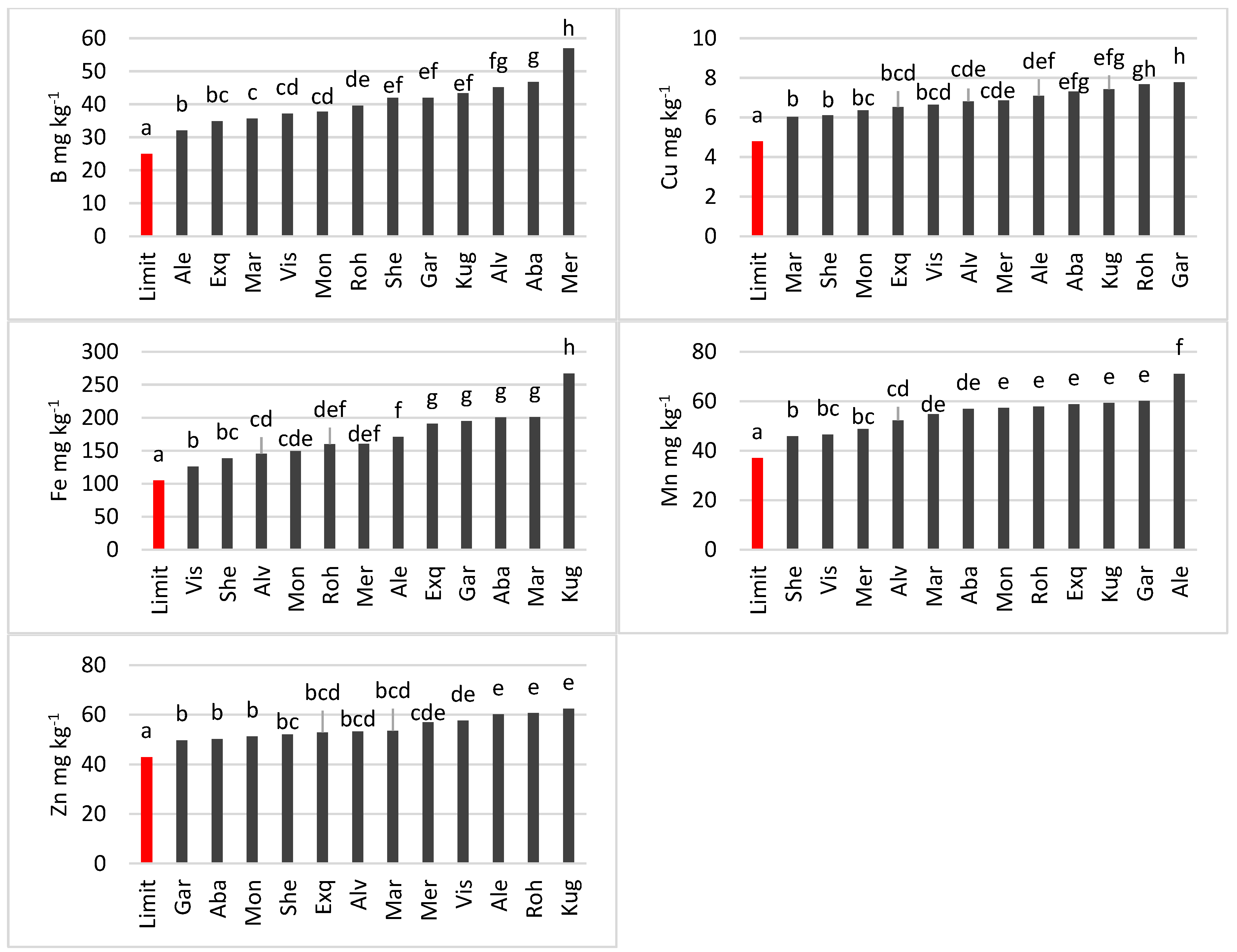 Agronomy 12 02639 g006 Agronomy 12 02639 g006