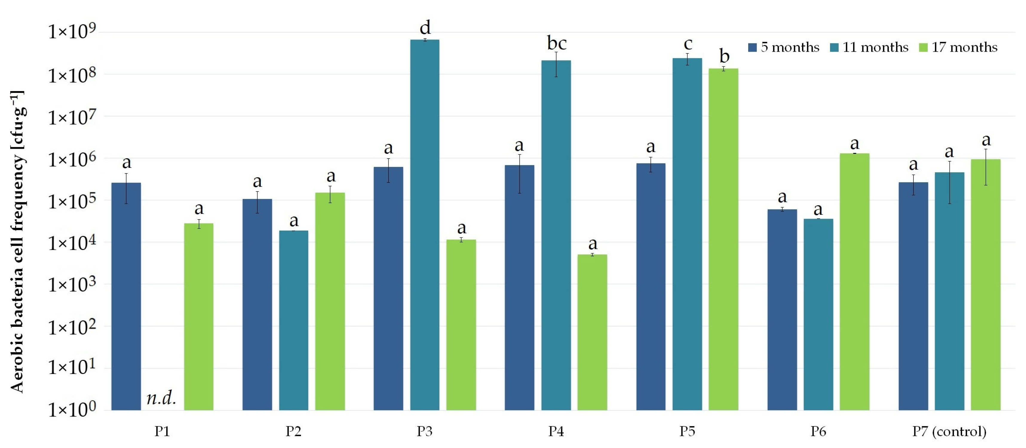Agronomy 12 02642 g002