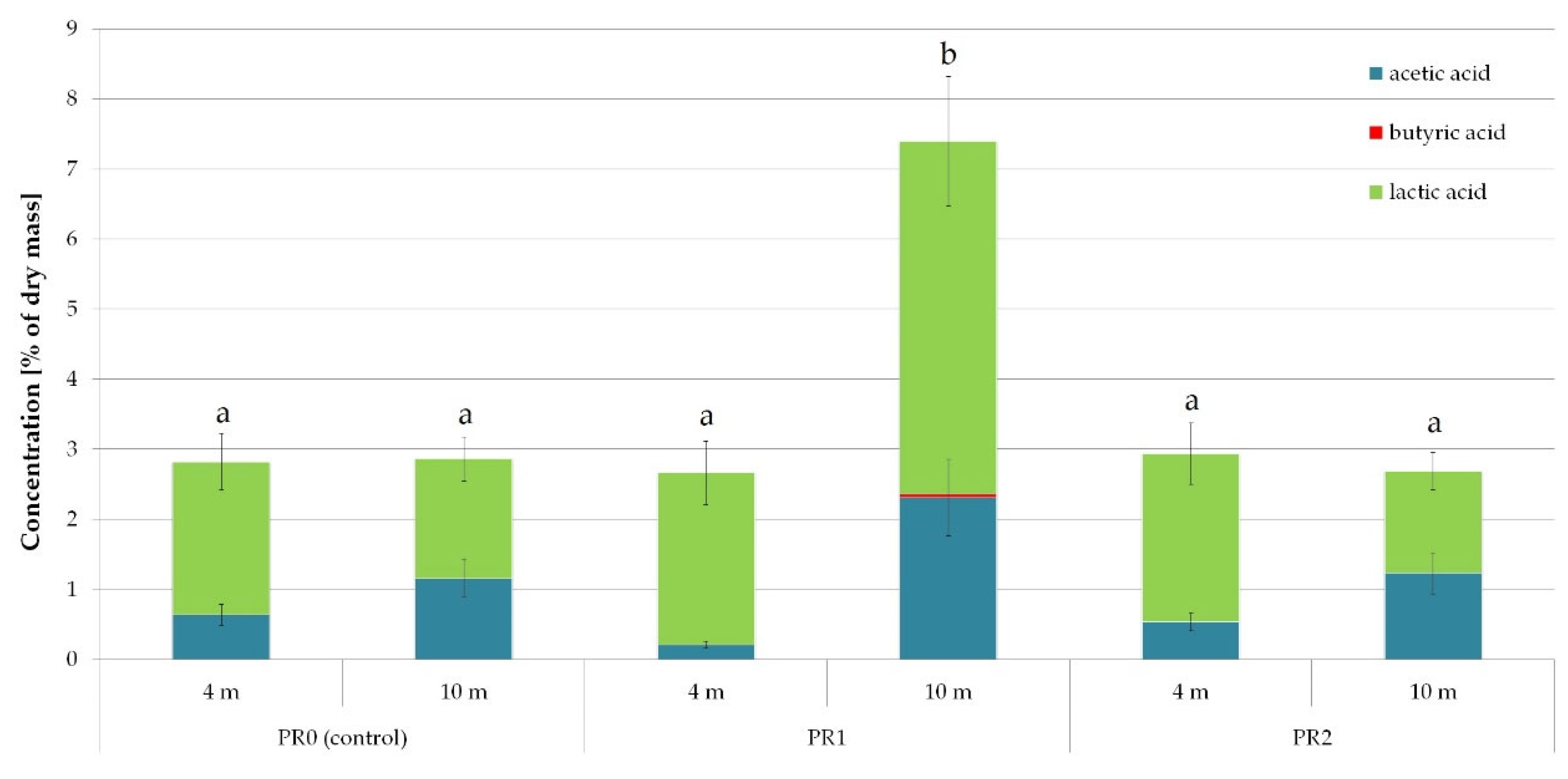 Agronomy 12 02642 g011