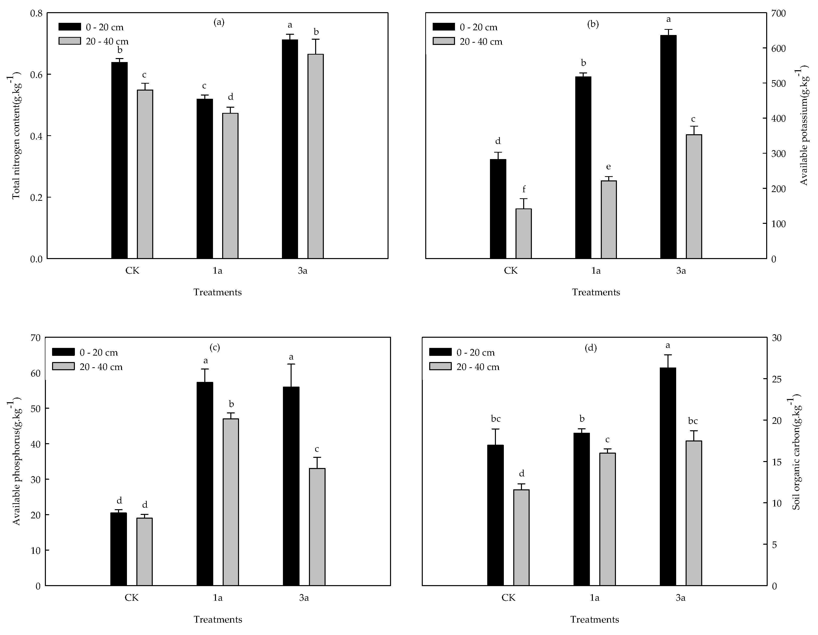 Agronomy 12 02645 g001 Agronomy 12 02645 g001
