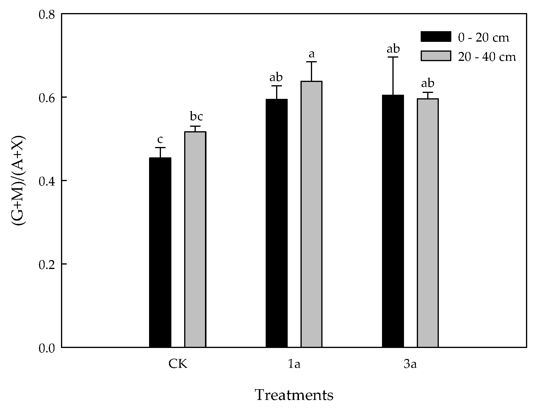 Agronomy 12 02645 g002 Agronomy 12 02645 g002