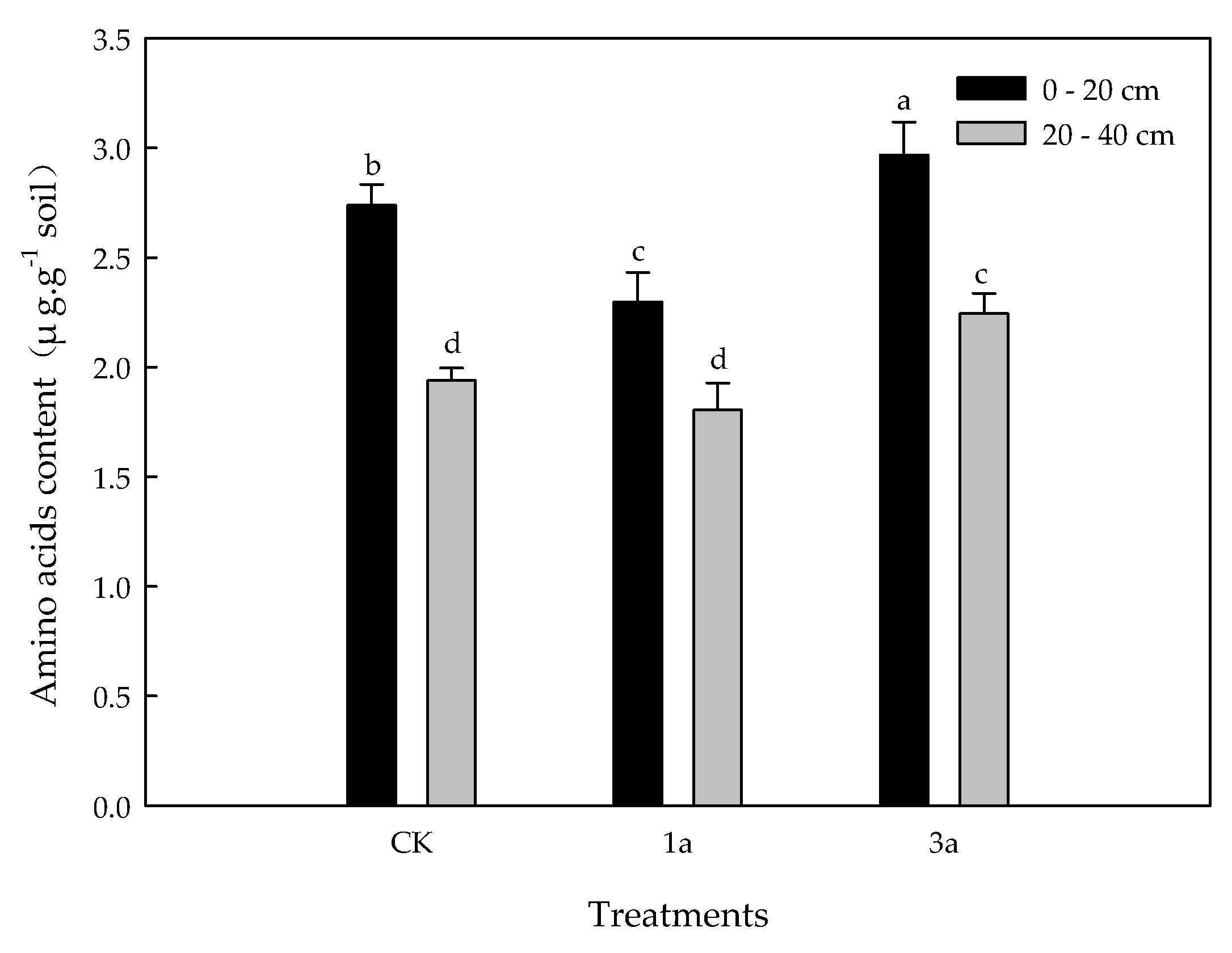 Agronomy 12 02645 g003 Agronomy 12 02645 g003