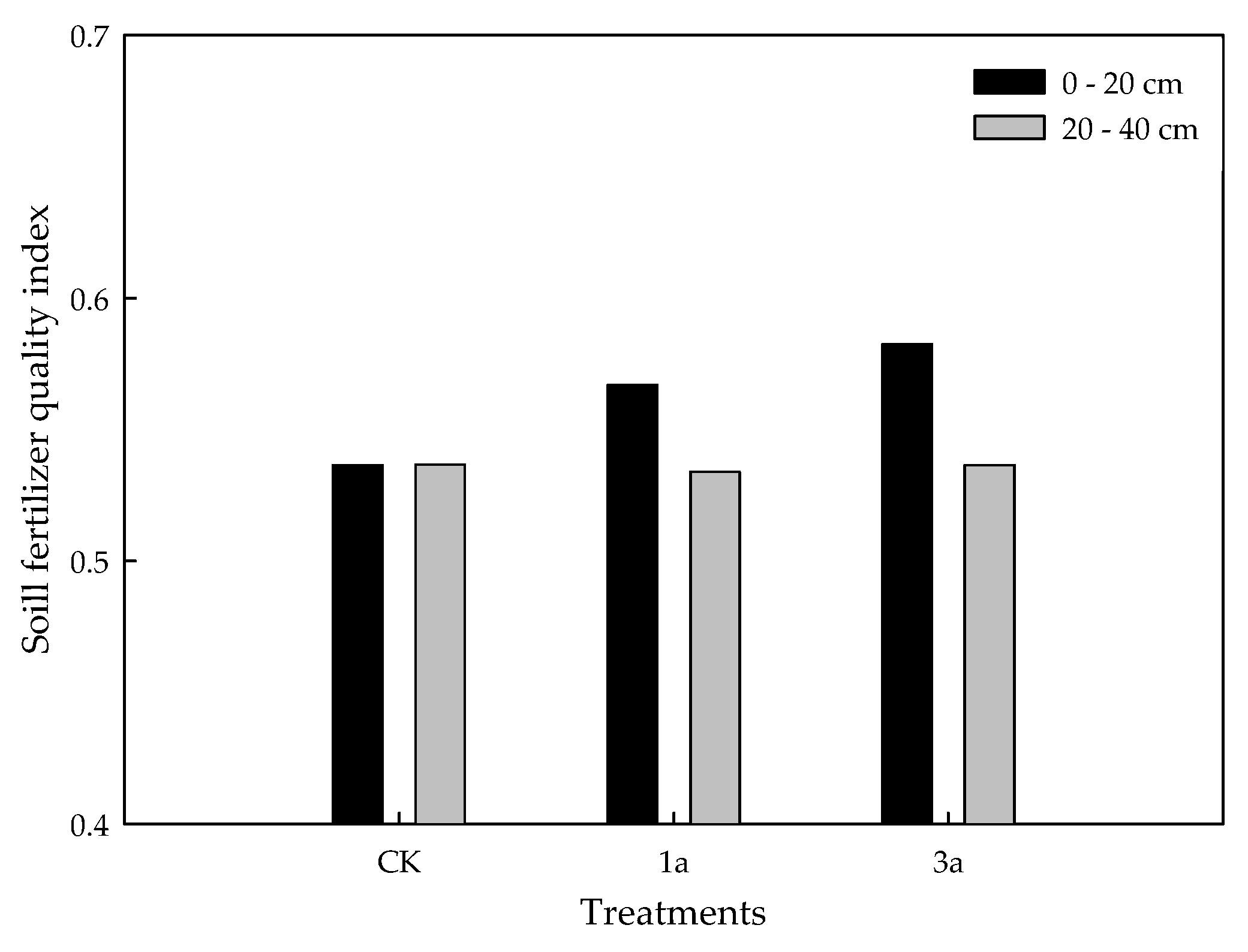 Agronomy 12 02645 g004 Agronomy 12 02645 g004