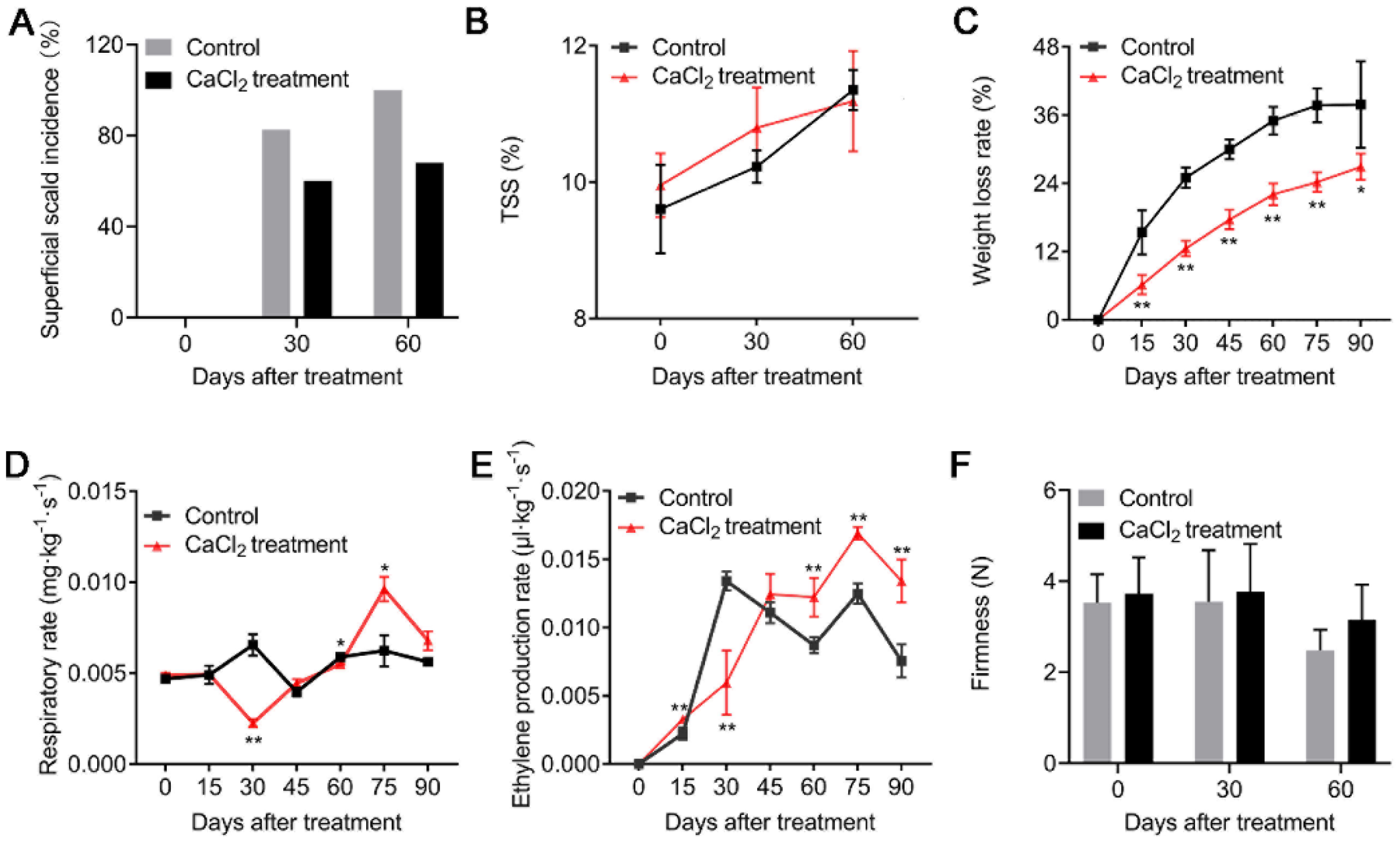 Agronomy 12 02650 g001 Agronomy 12 02650 g001