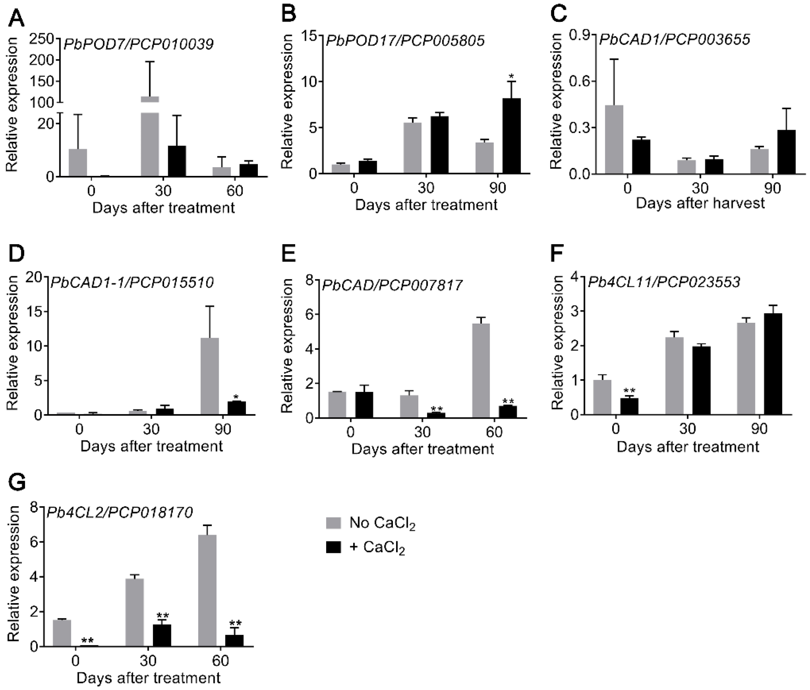 Agronomy 12 02650 g003 Agronomy 12 02650 g003