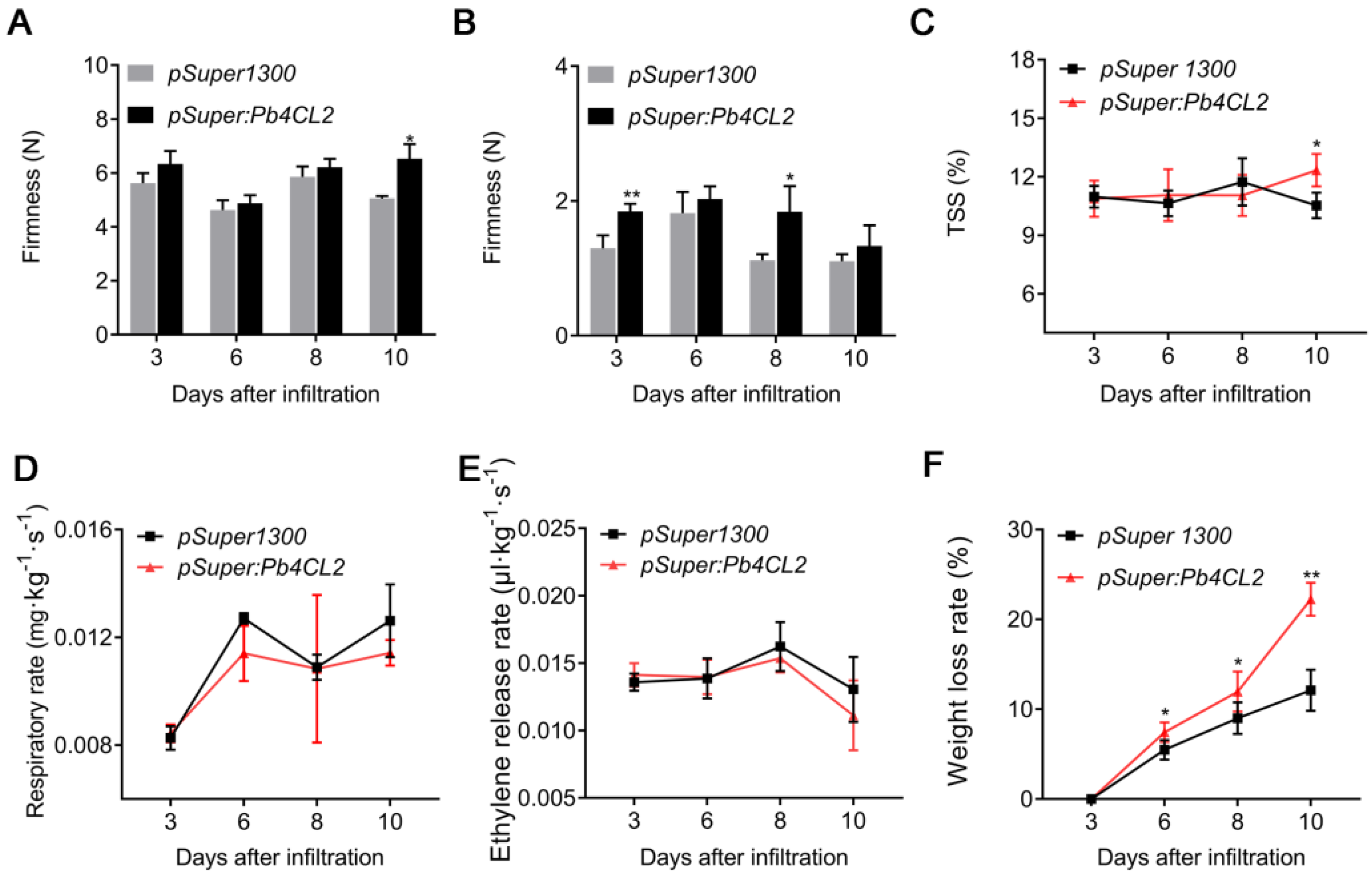Agronomy 12 02650 g005 Agronomy 12 02650 g005