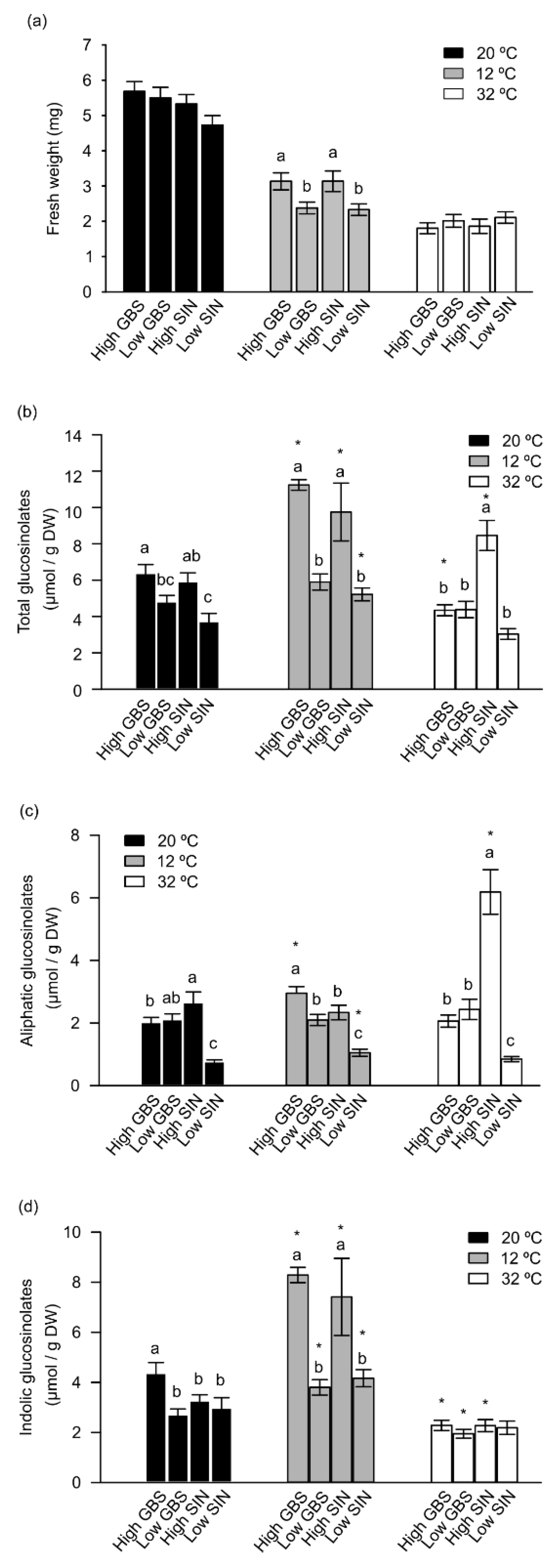 Agronomy 12 02652 g001