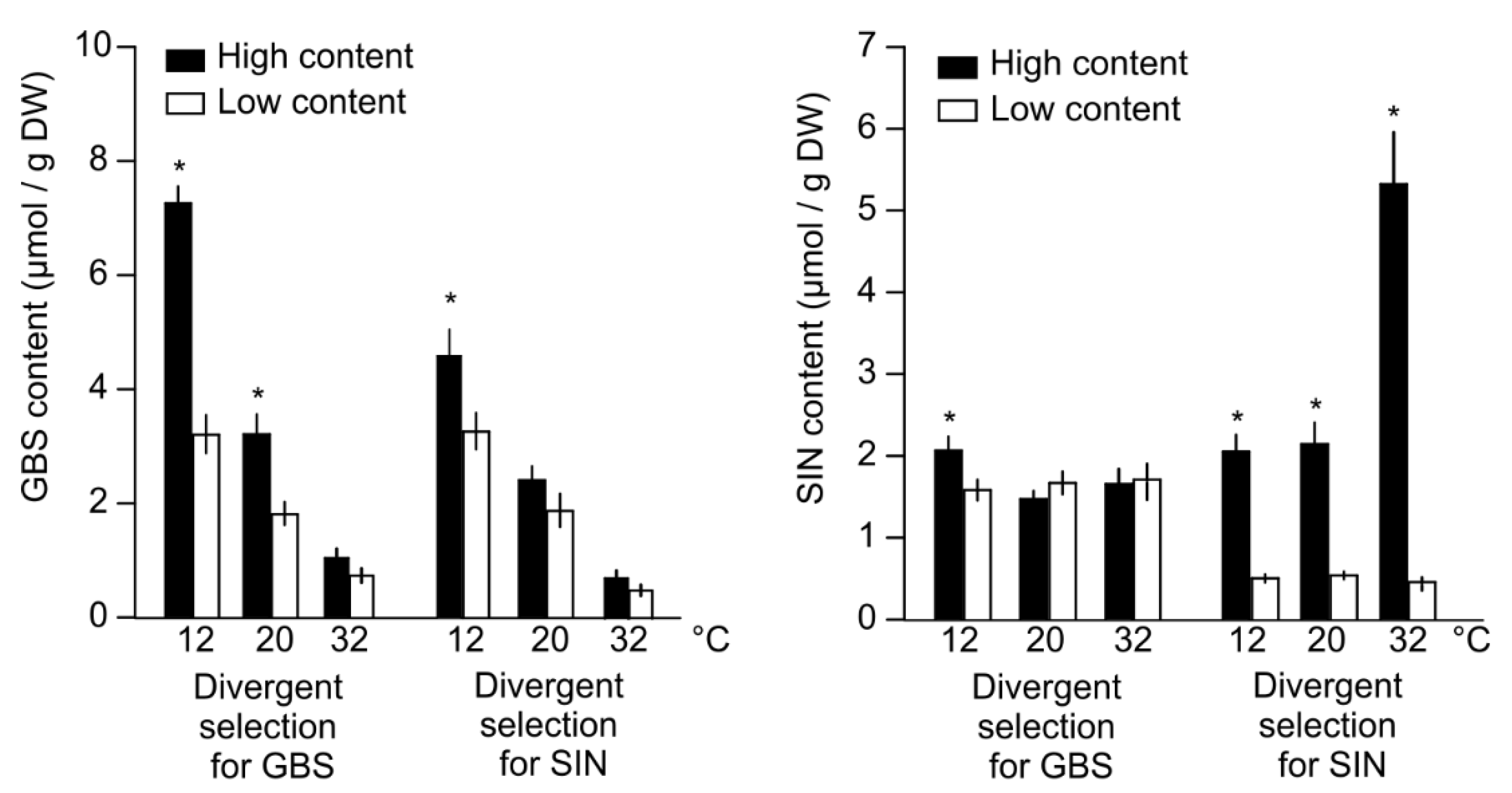 Agronomy 12 02652 g002