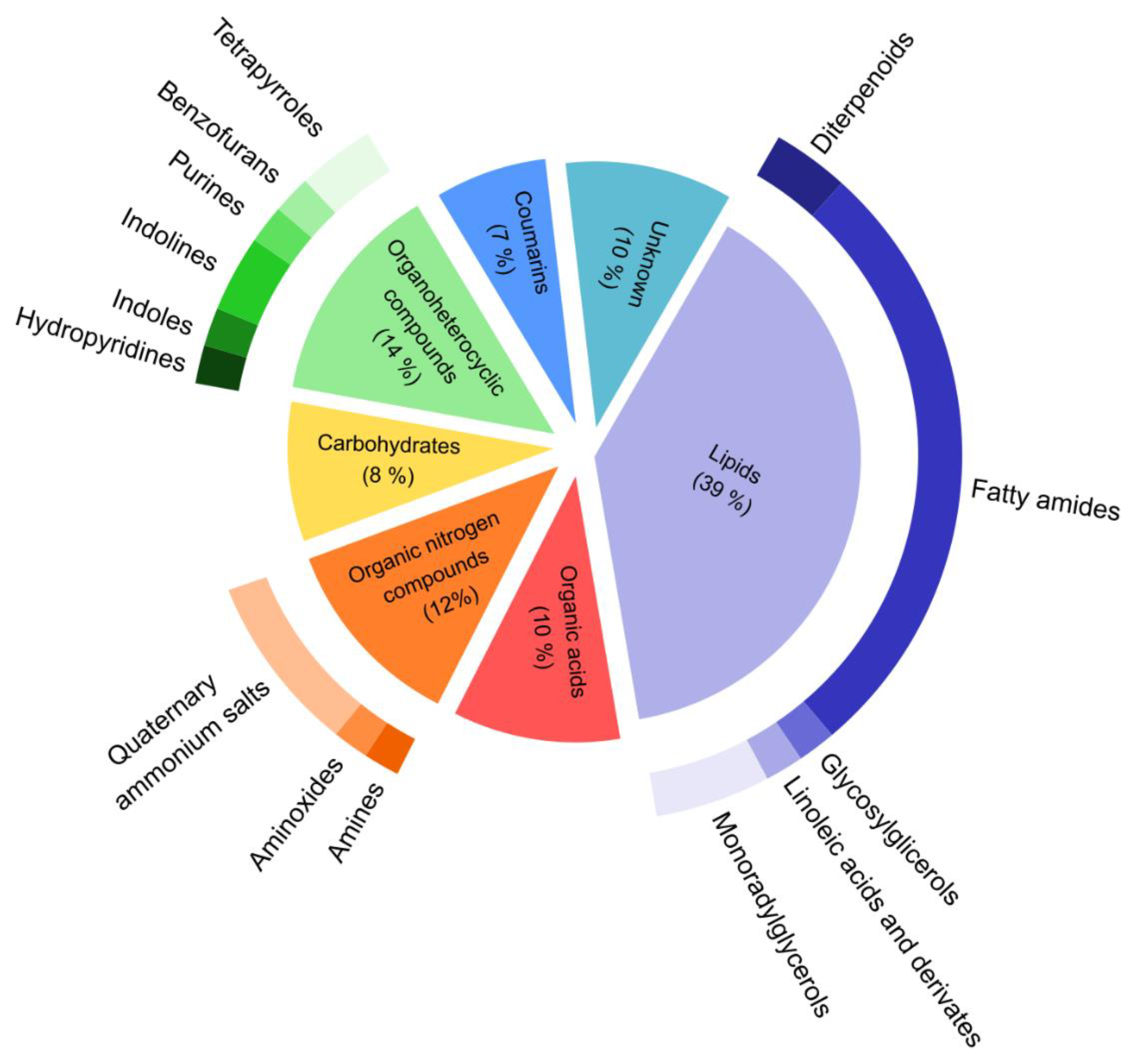 Agronomy 12 02652 g004