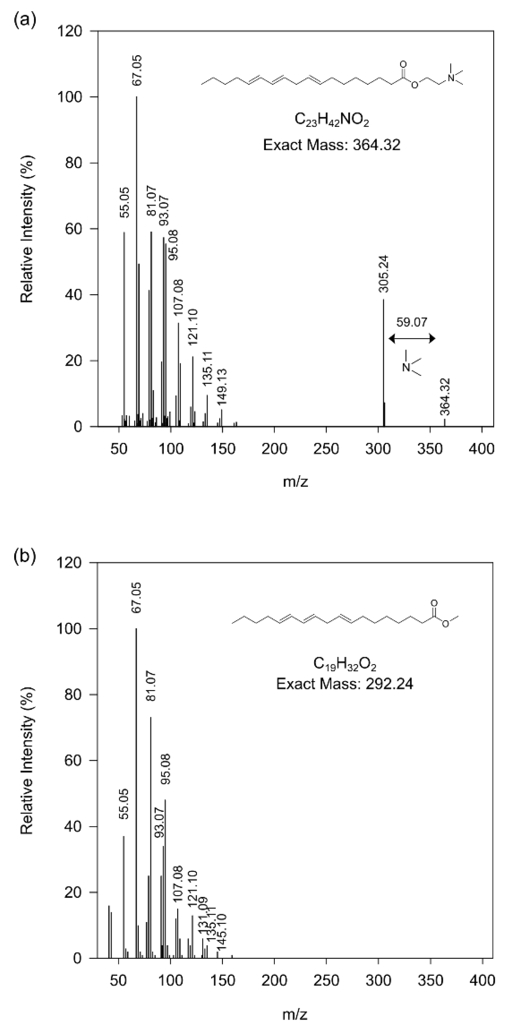 Agronomy 12 02652 g005
