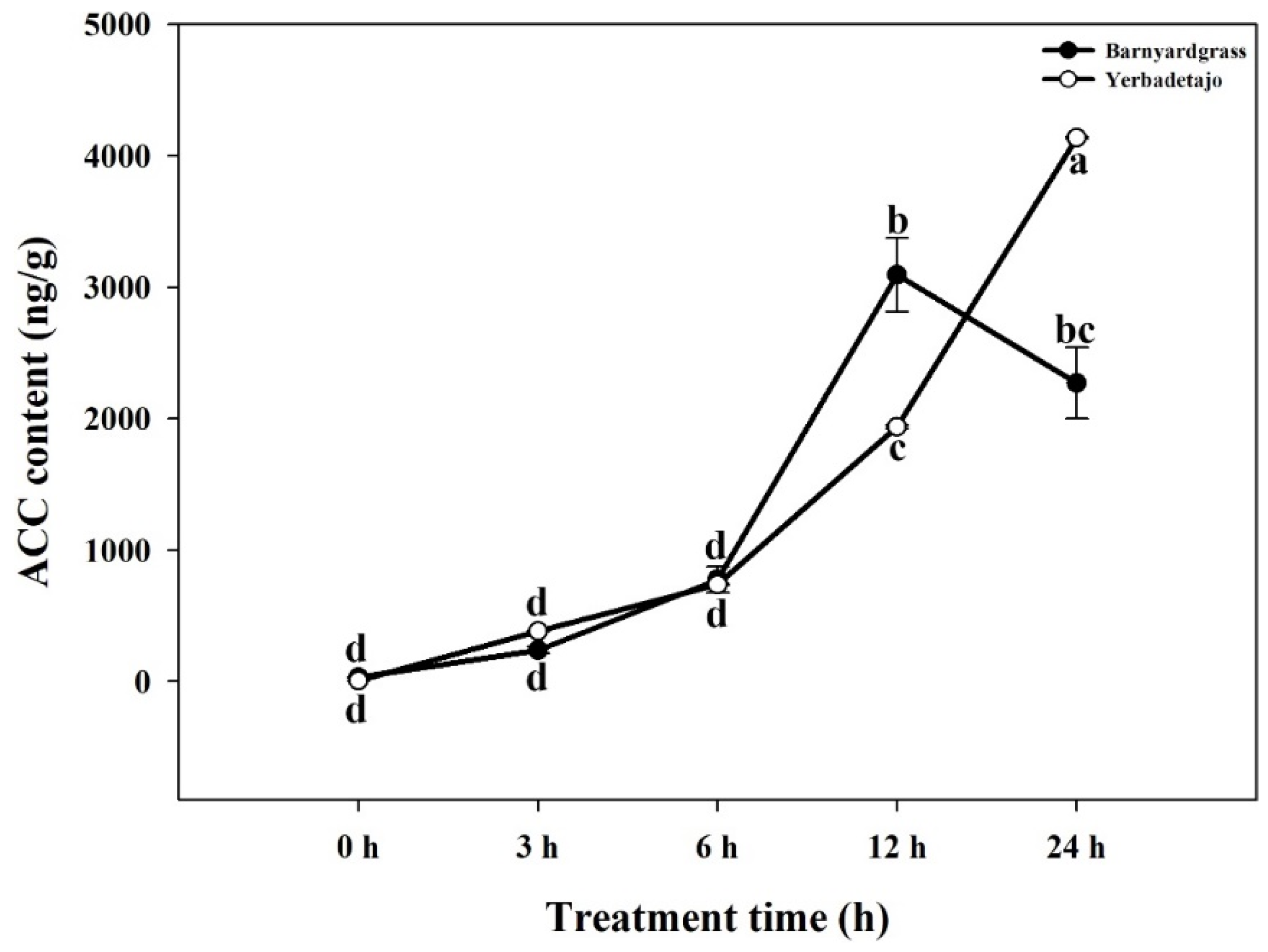 Agronomy 12 02656 g002