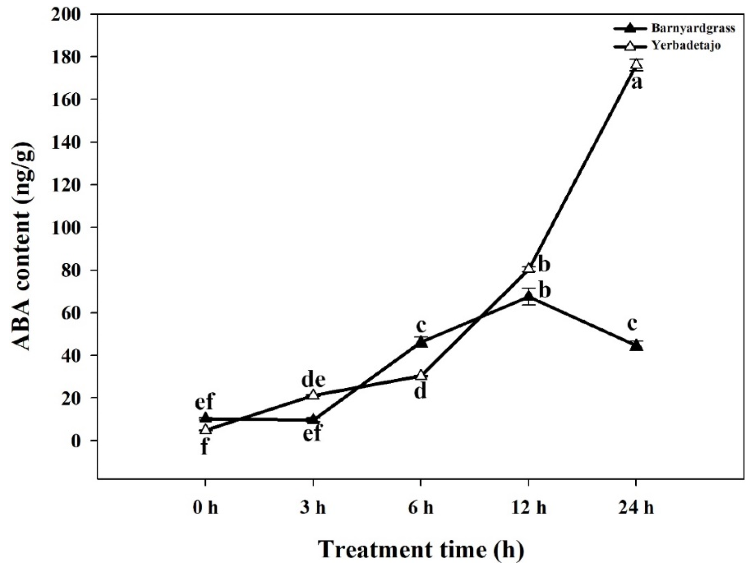 Agronomy 12 02656 g003