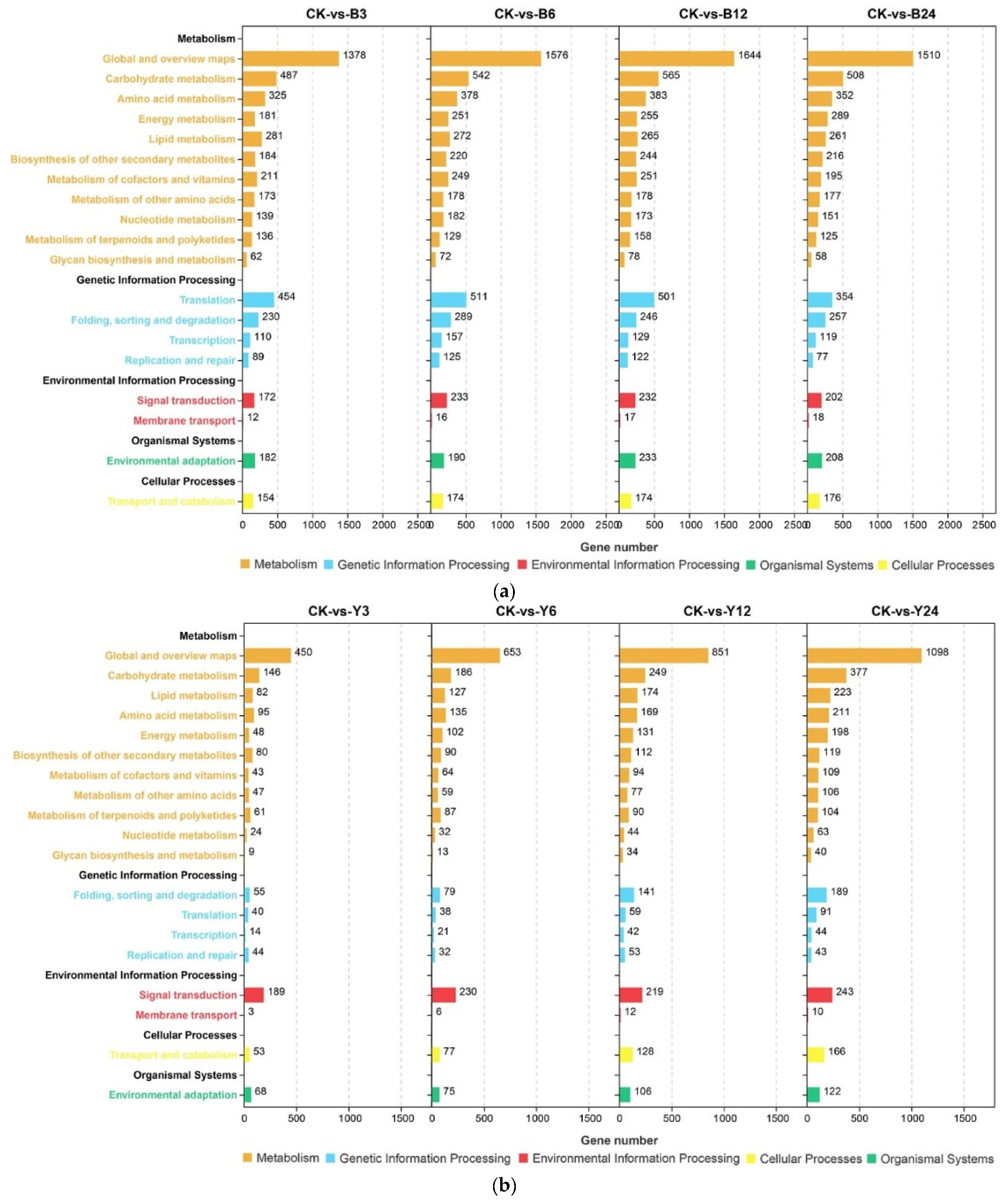 Agronomy 12 02656 g004