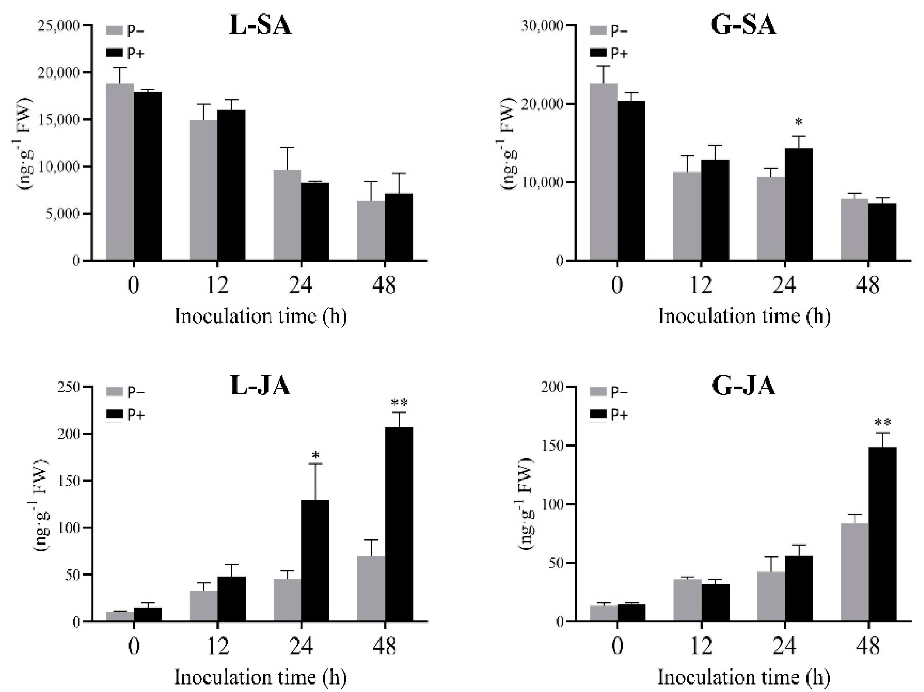 Agronomy 12 02660 g002 Agronomy 12 02660 g002
