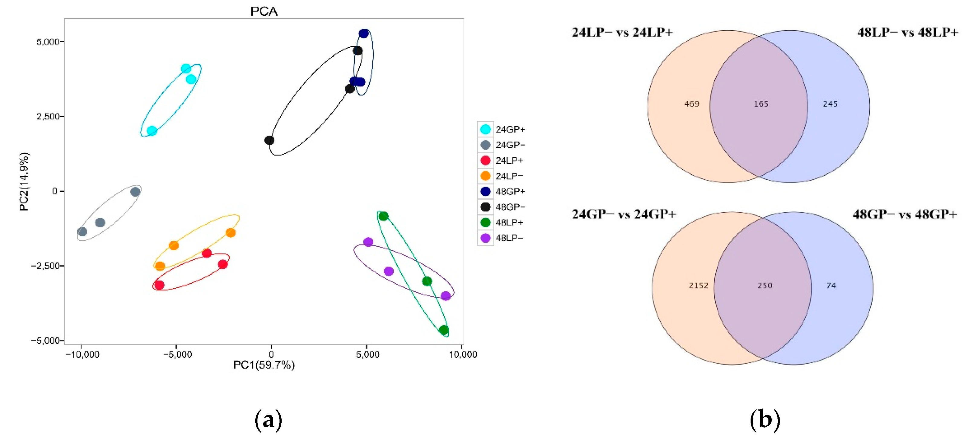Agronomy 12 02660 g003 Agronomy 12 02660 g003