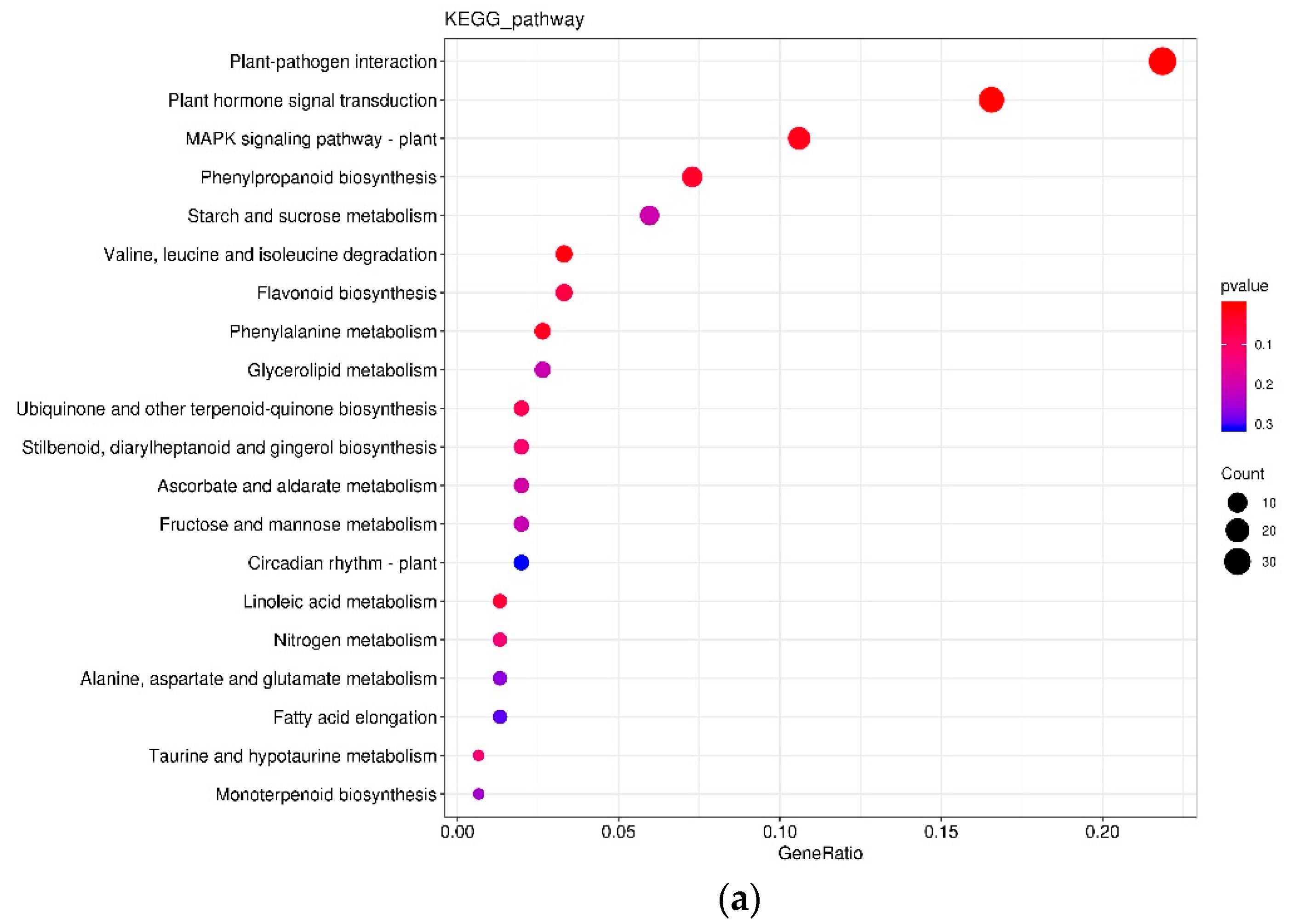 Agronomy 12 02660 g004a Agronomy 12 02660 g004a