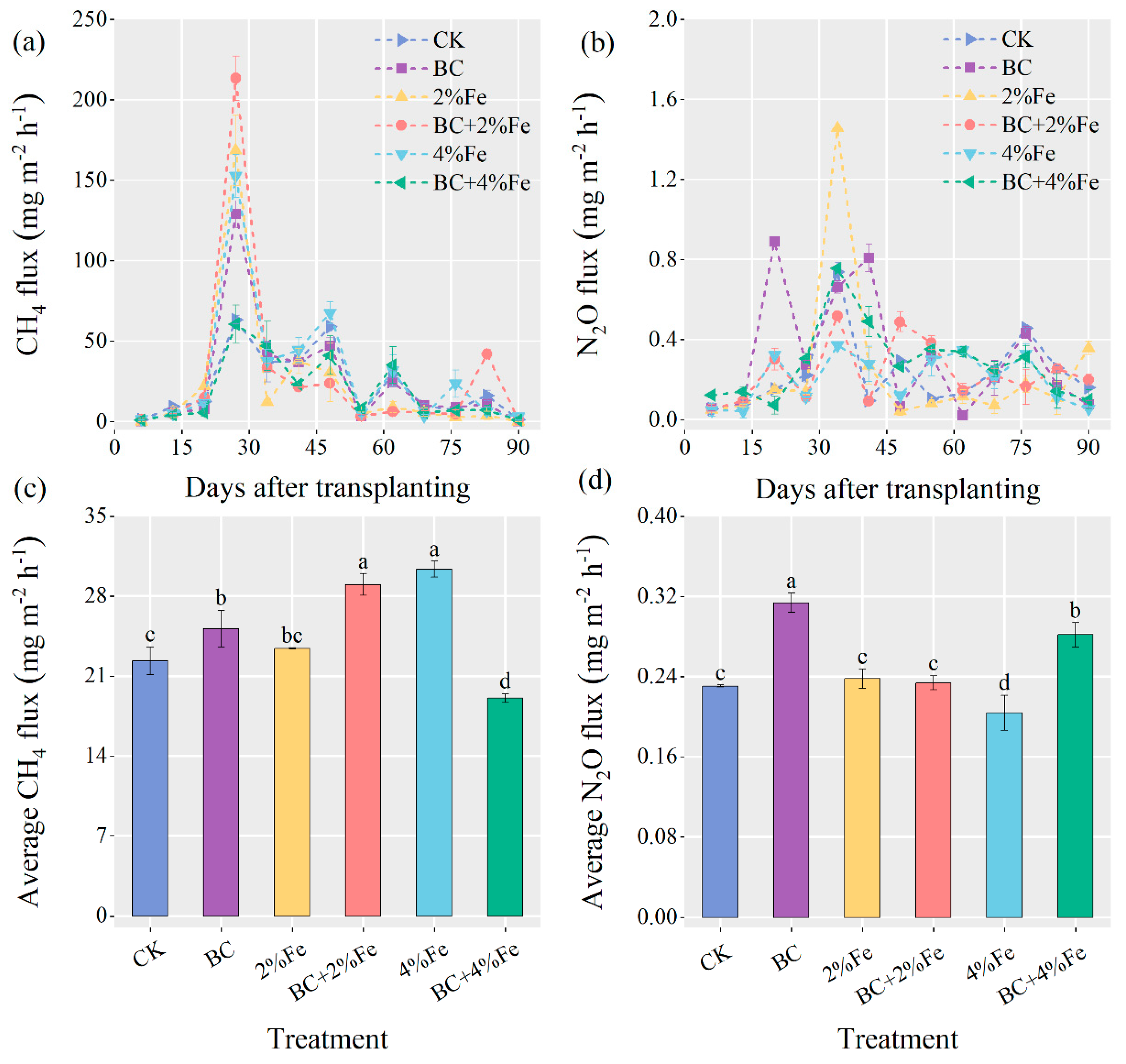 Agronomy 12 02661 g002