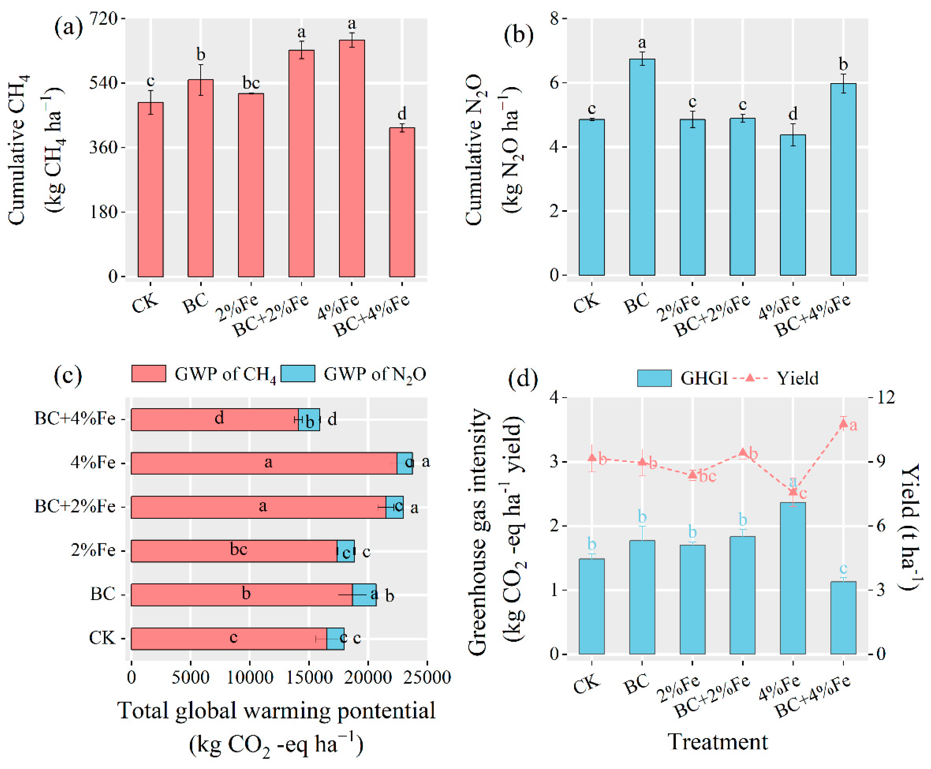Agronomy 12 02661 g003