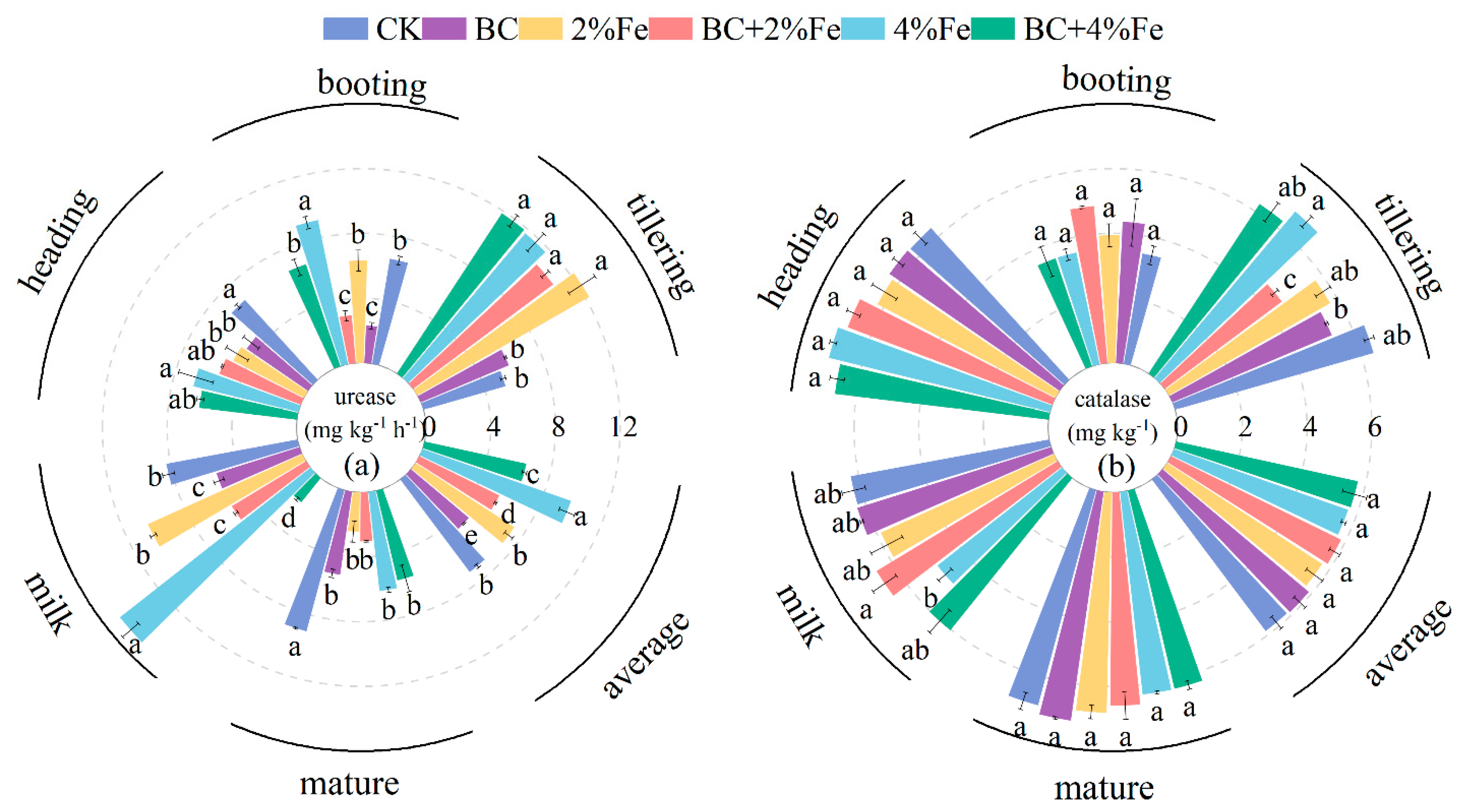 Agronomy 12 02661 g004