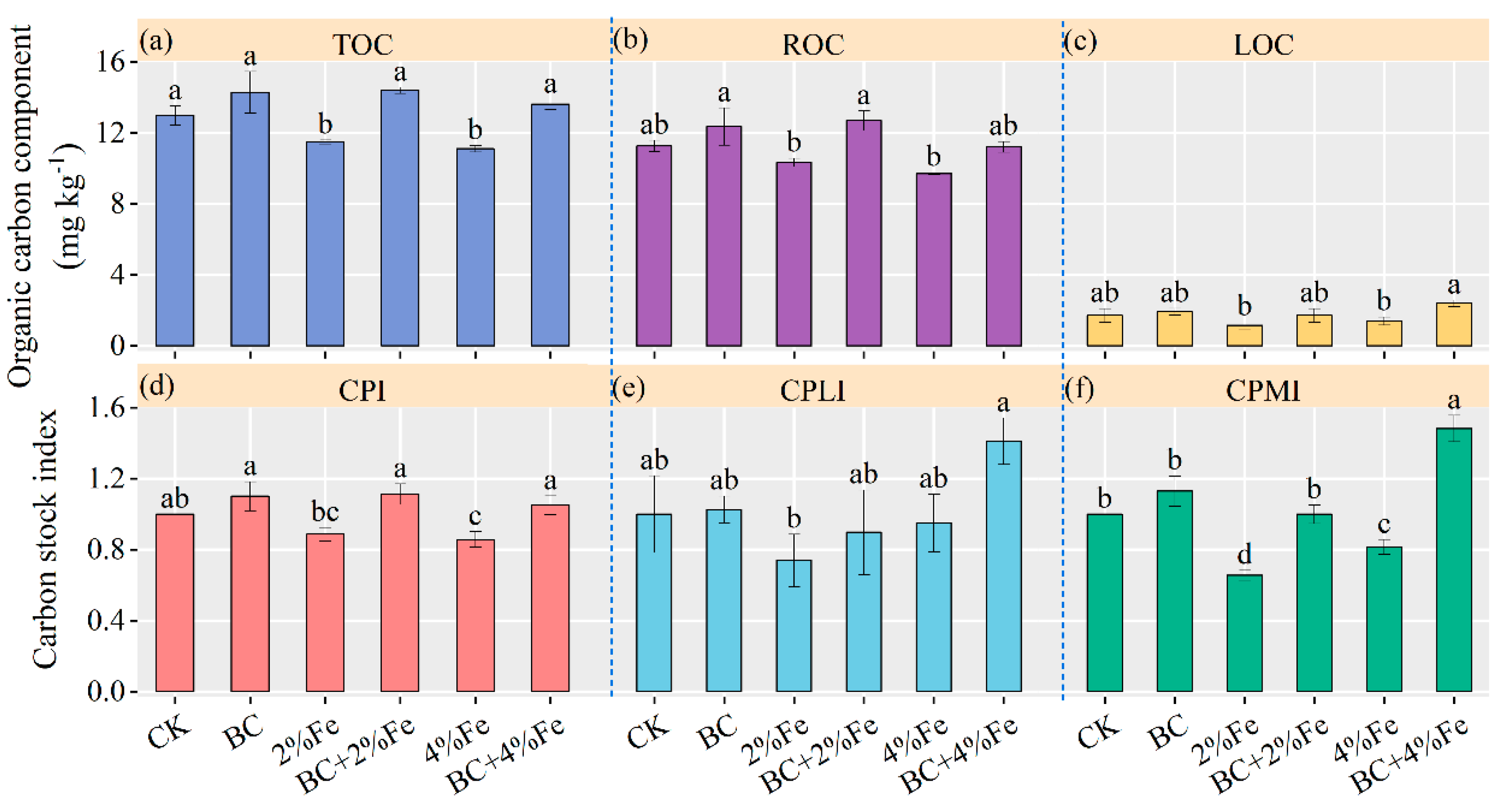 Agronomy 12 02661 g005