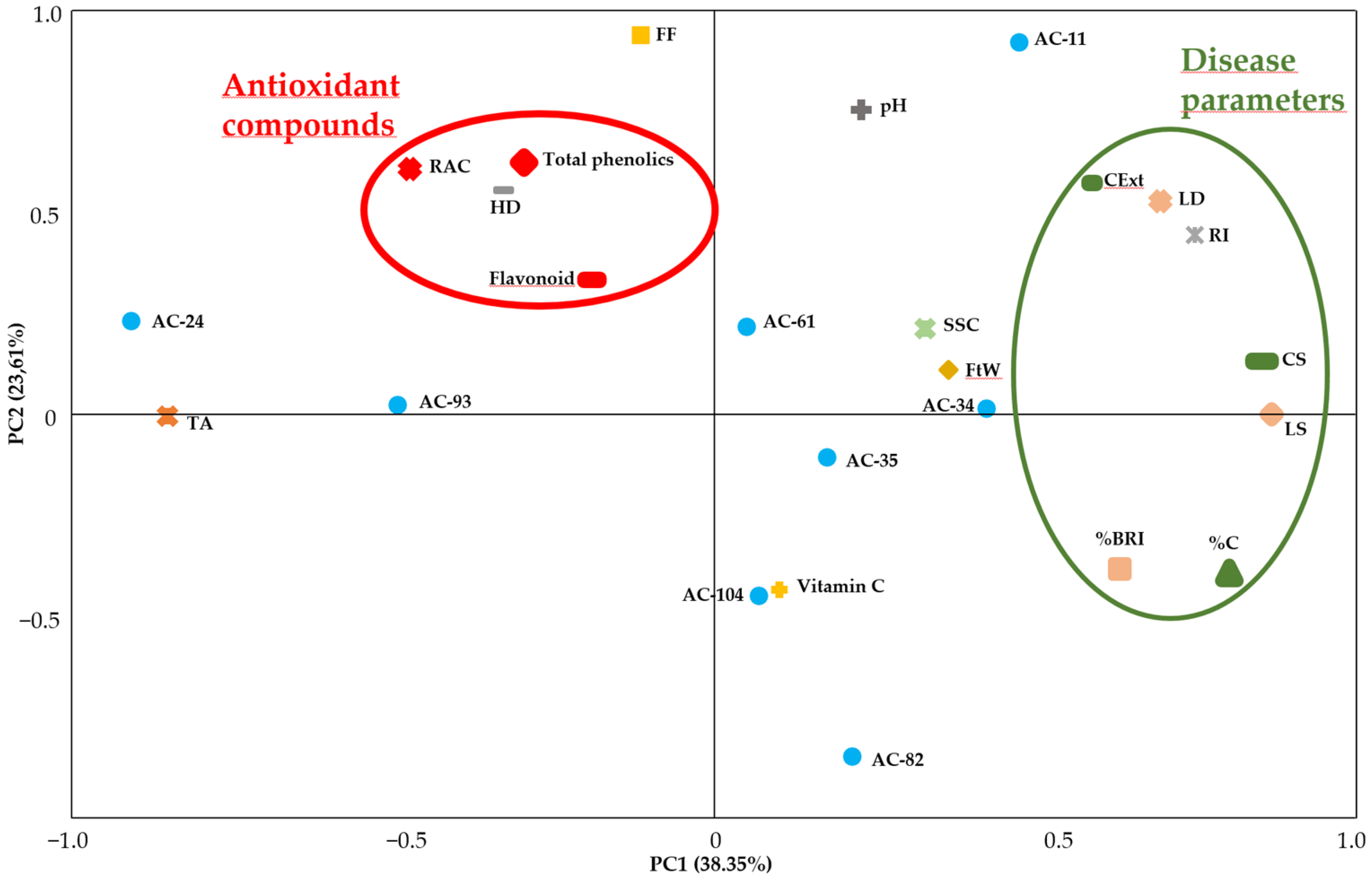 Agronomy 12 02662 g002
