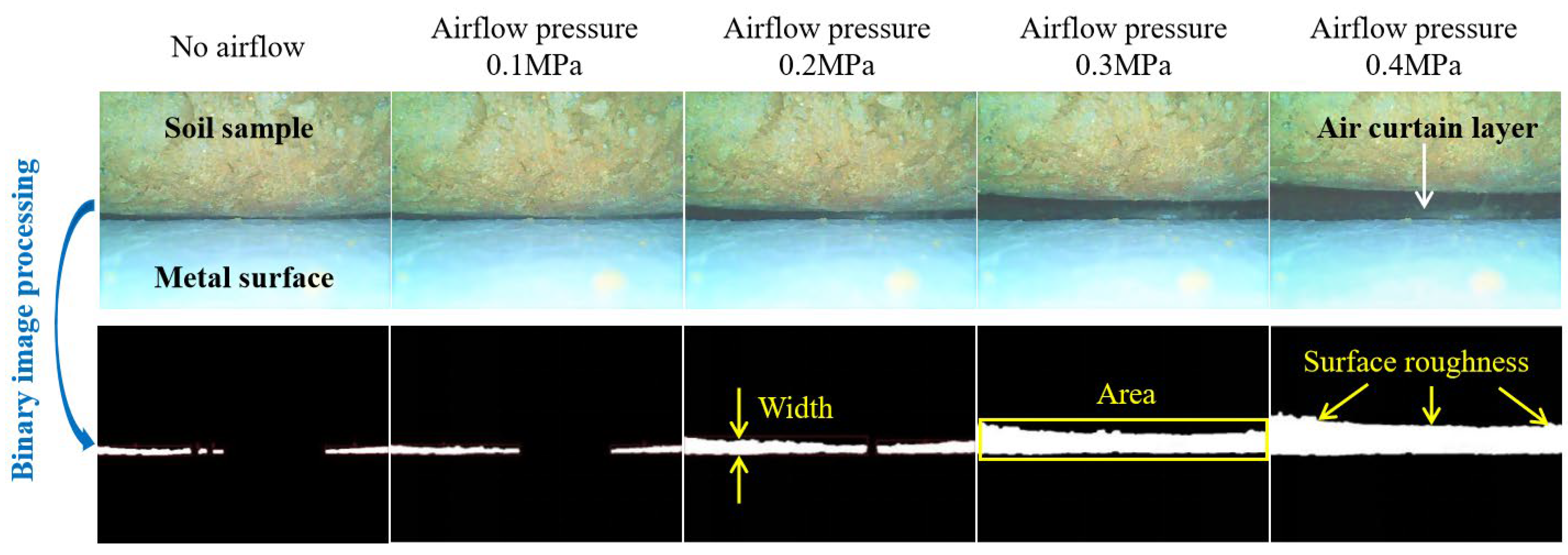 Agronomy 12 02663 g007