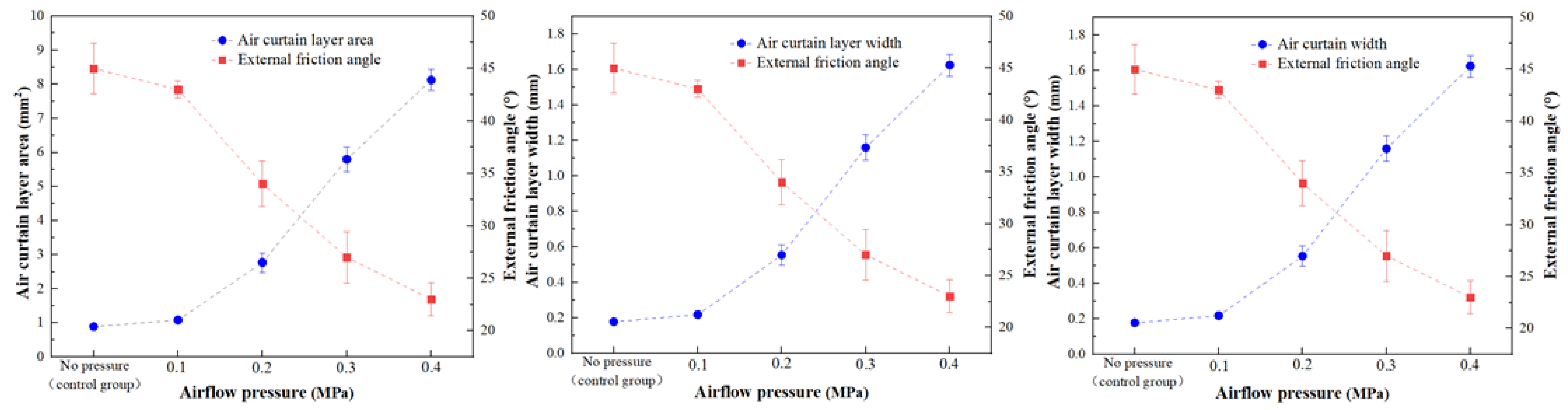 Agronomy 12 02663 g008