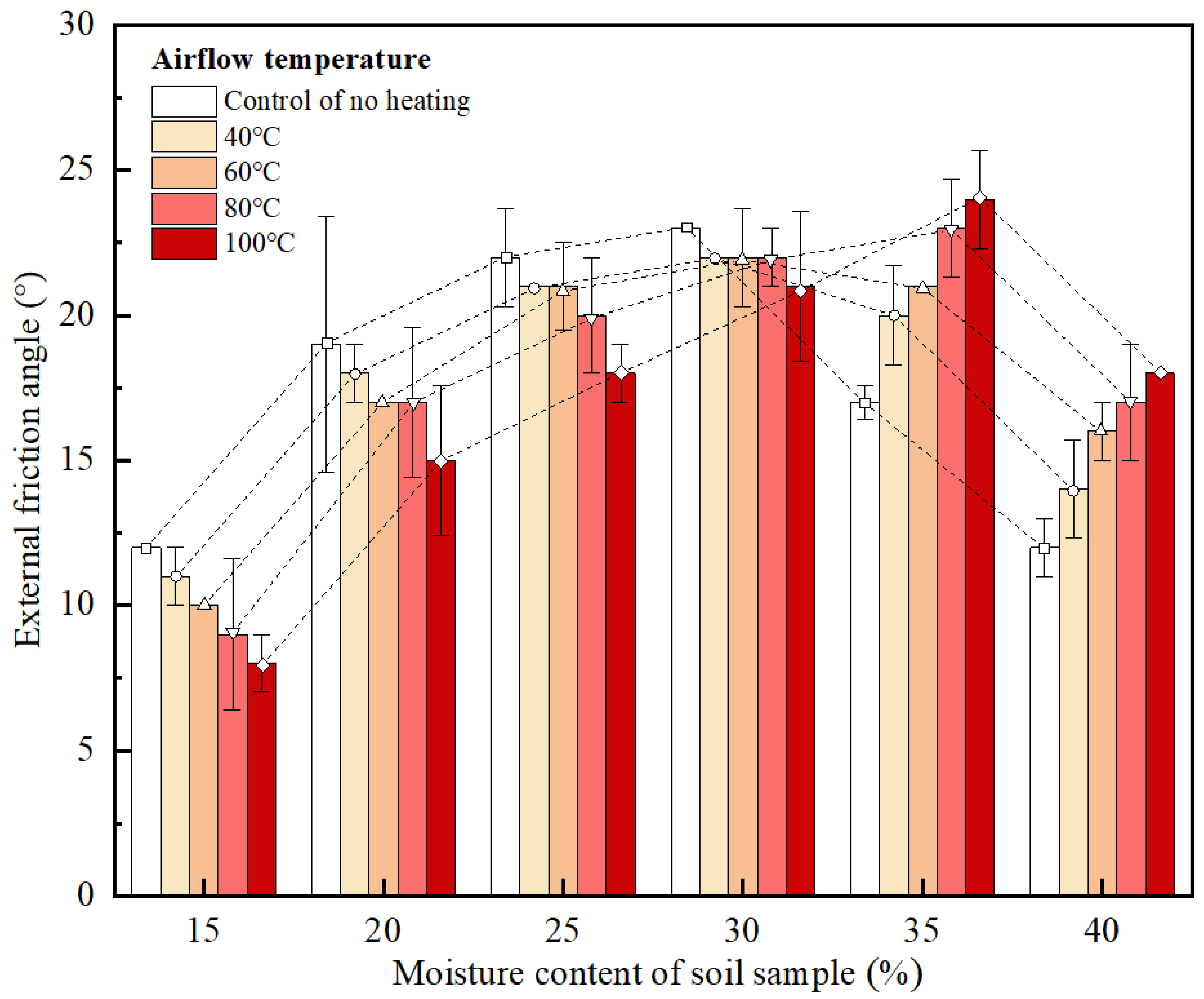 Agronomy 12 02663 g009