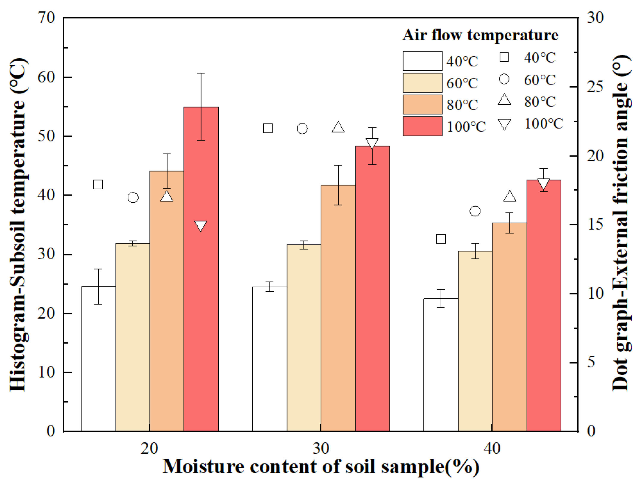 Agronomy 12 02663 g011