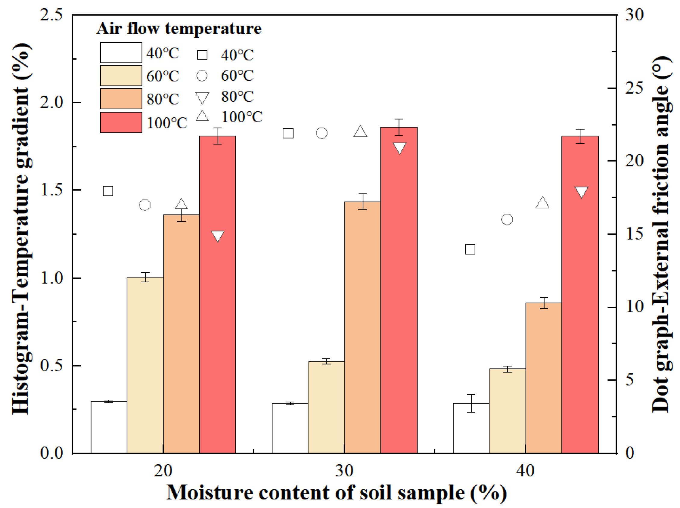 Agronomy 12 02663 g012